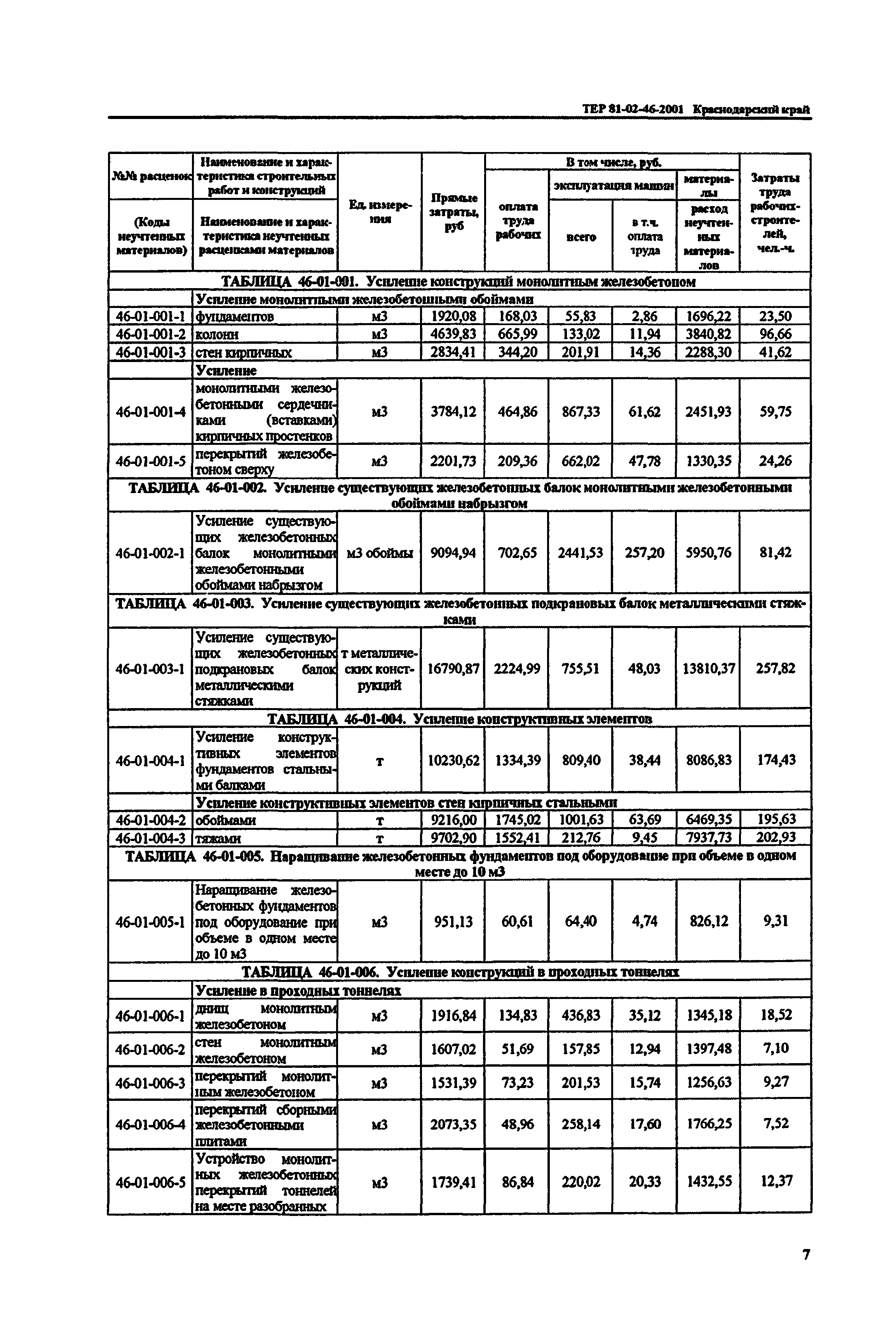 ТЕР Краснодарского края 2001-46