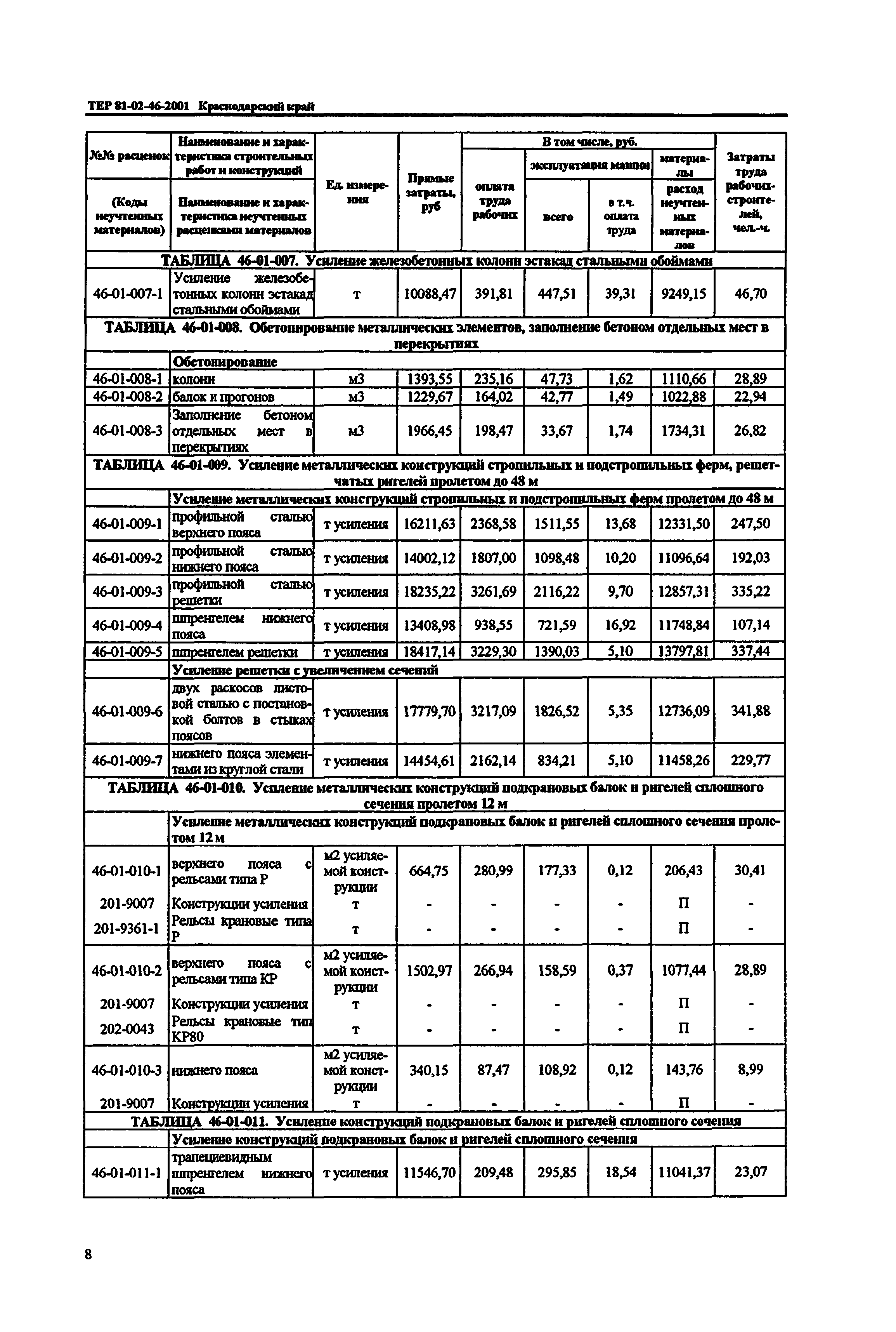 ТЕР Краснодарского края 2001-46