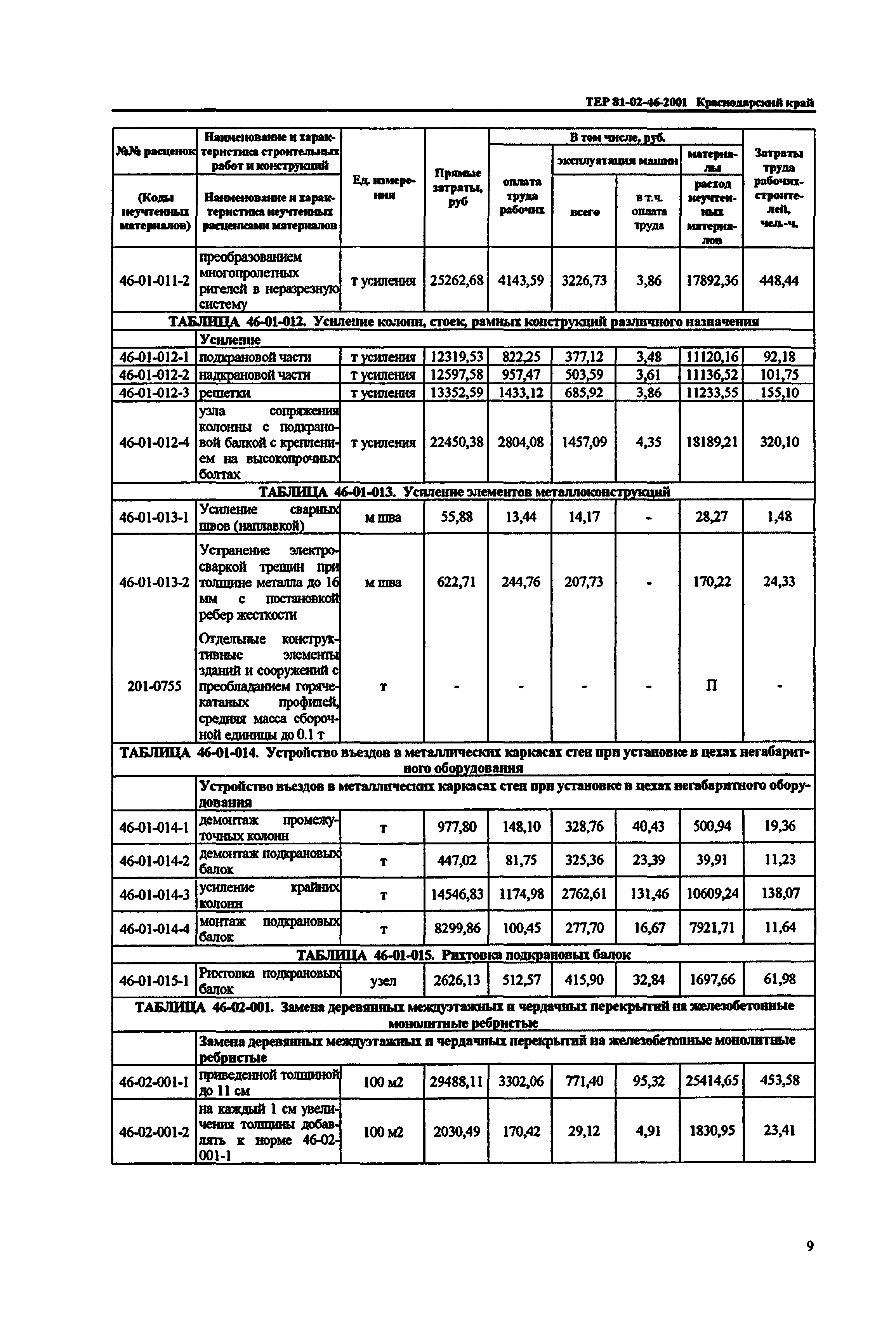 ТЕР Краснодарского края 2001-46