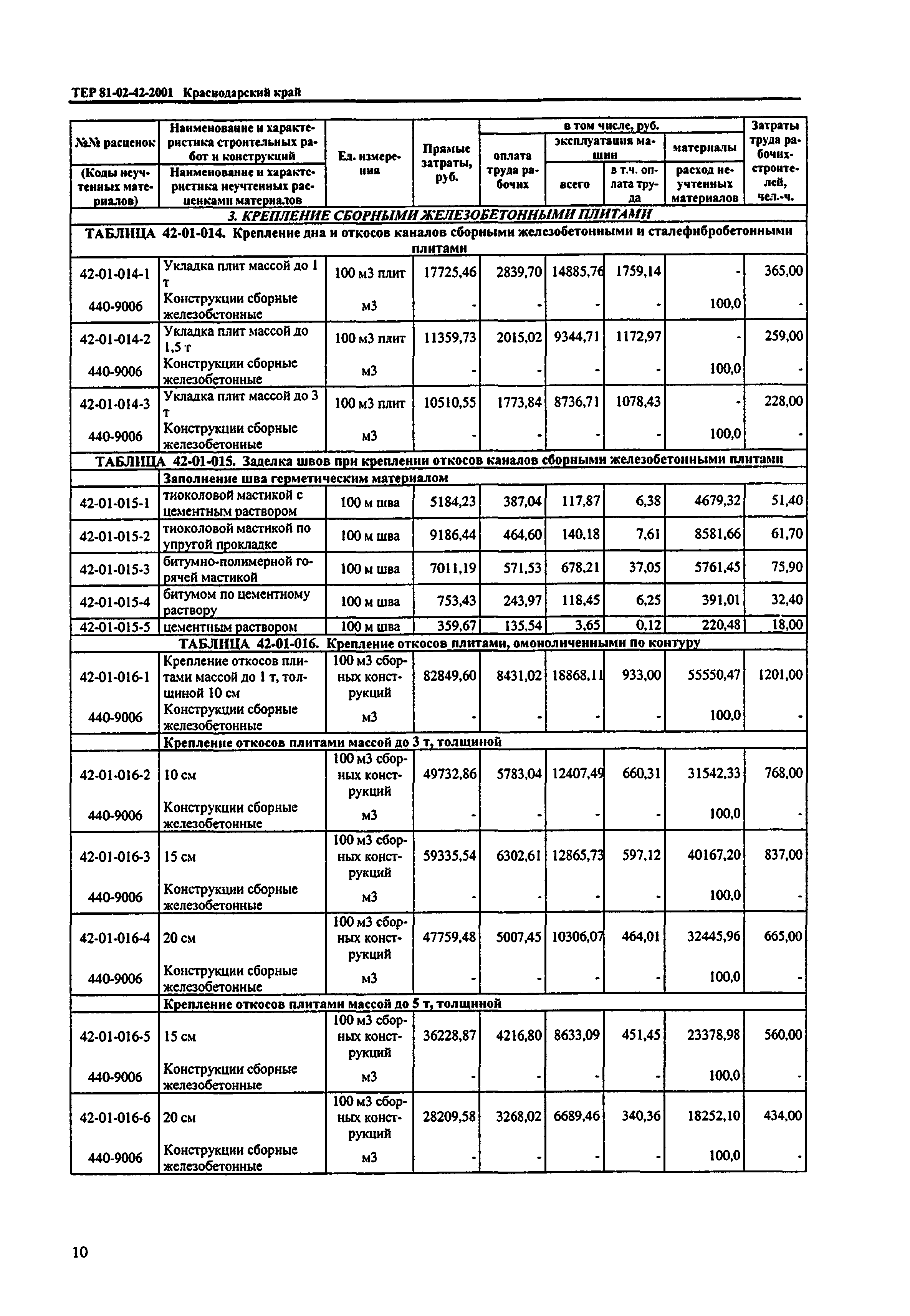 ТЕР Краснодарского края 2001-42