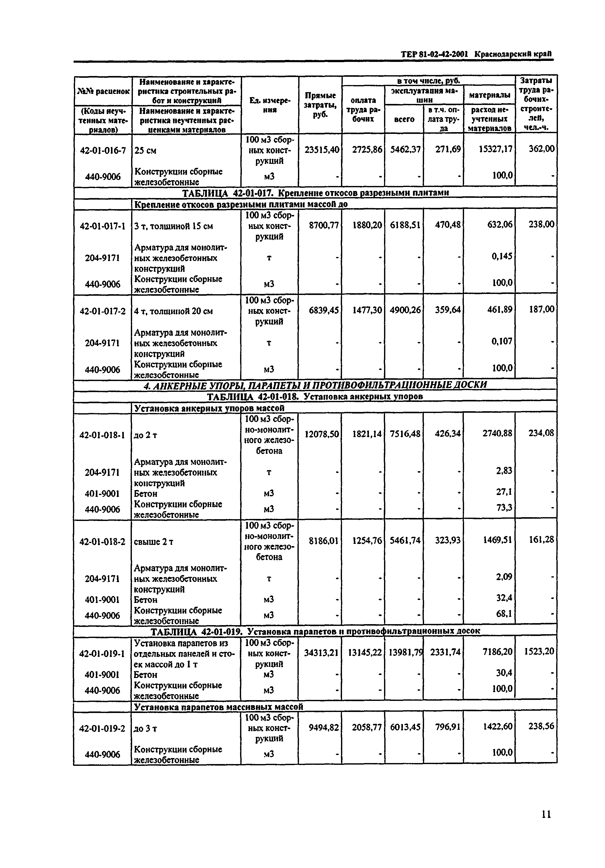 ТЕР Краснодарского края 2001-42