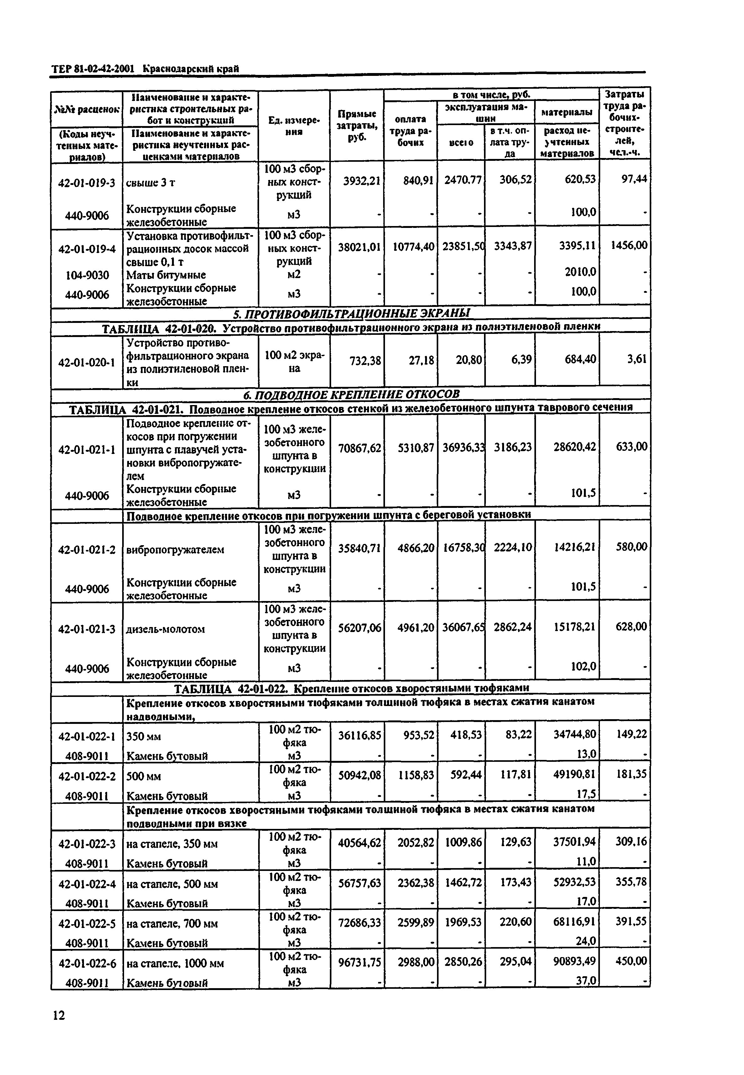 ТЕР Краснодарского края 2001-42