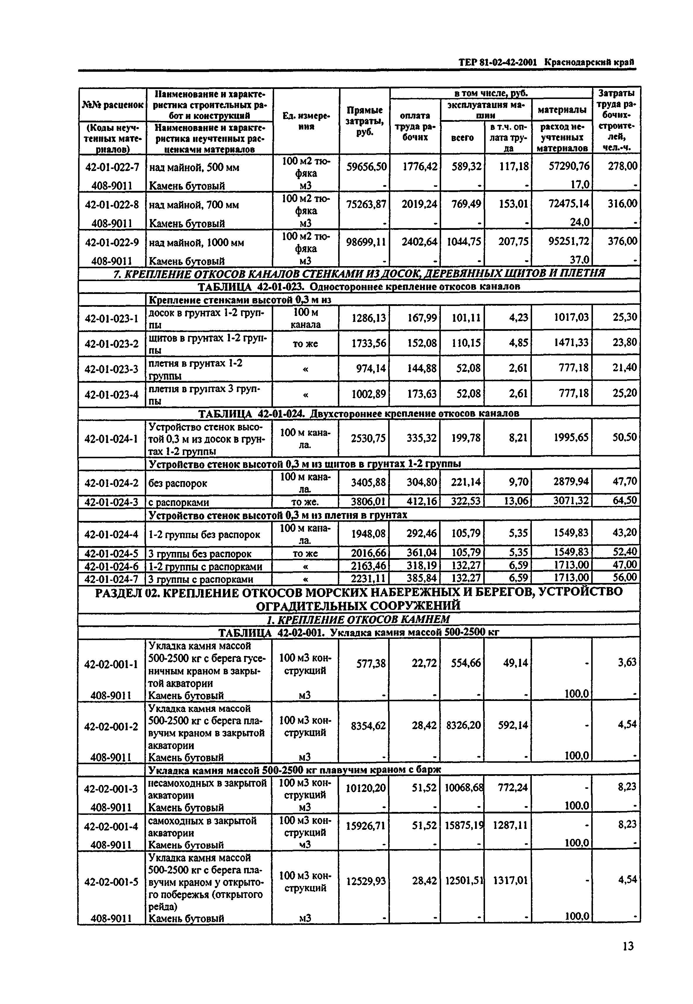 ТЕР Краснодарского края 2001-42