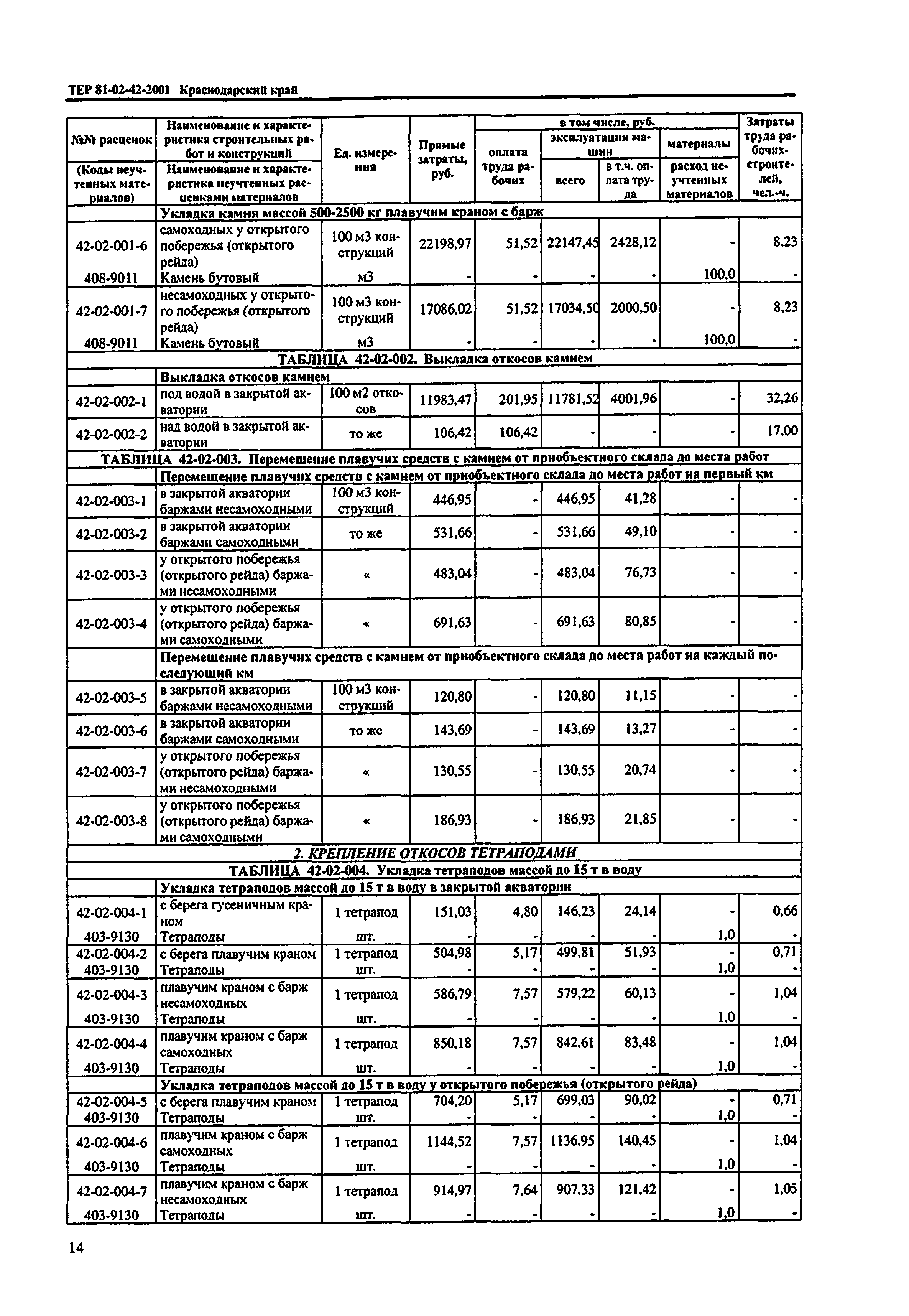 ТЕР Краснодарского края 2001-42