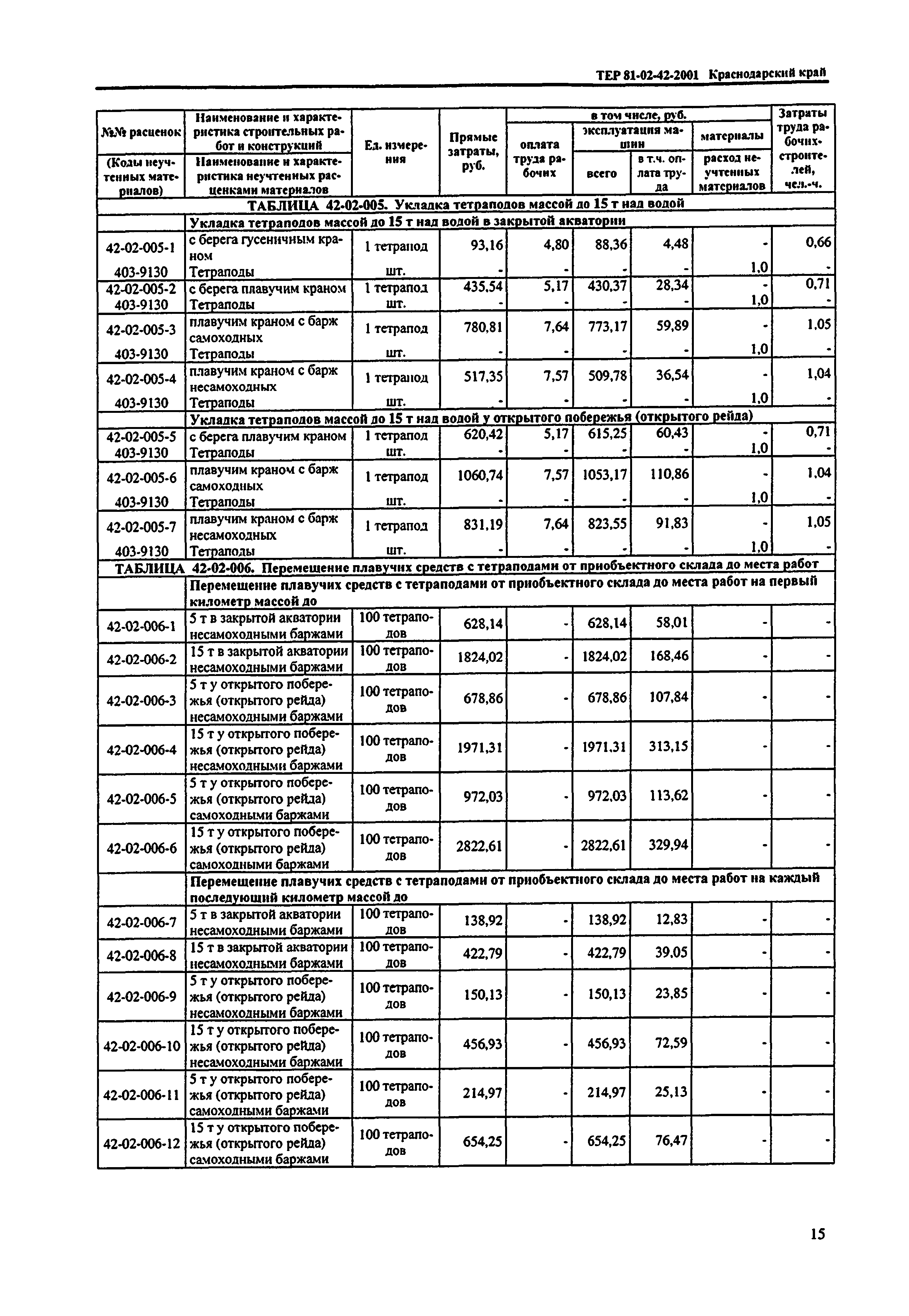 ТЕР Краснодарского края 2001-42