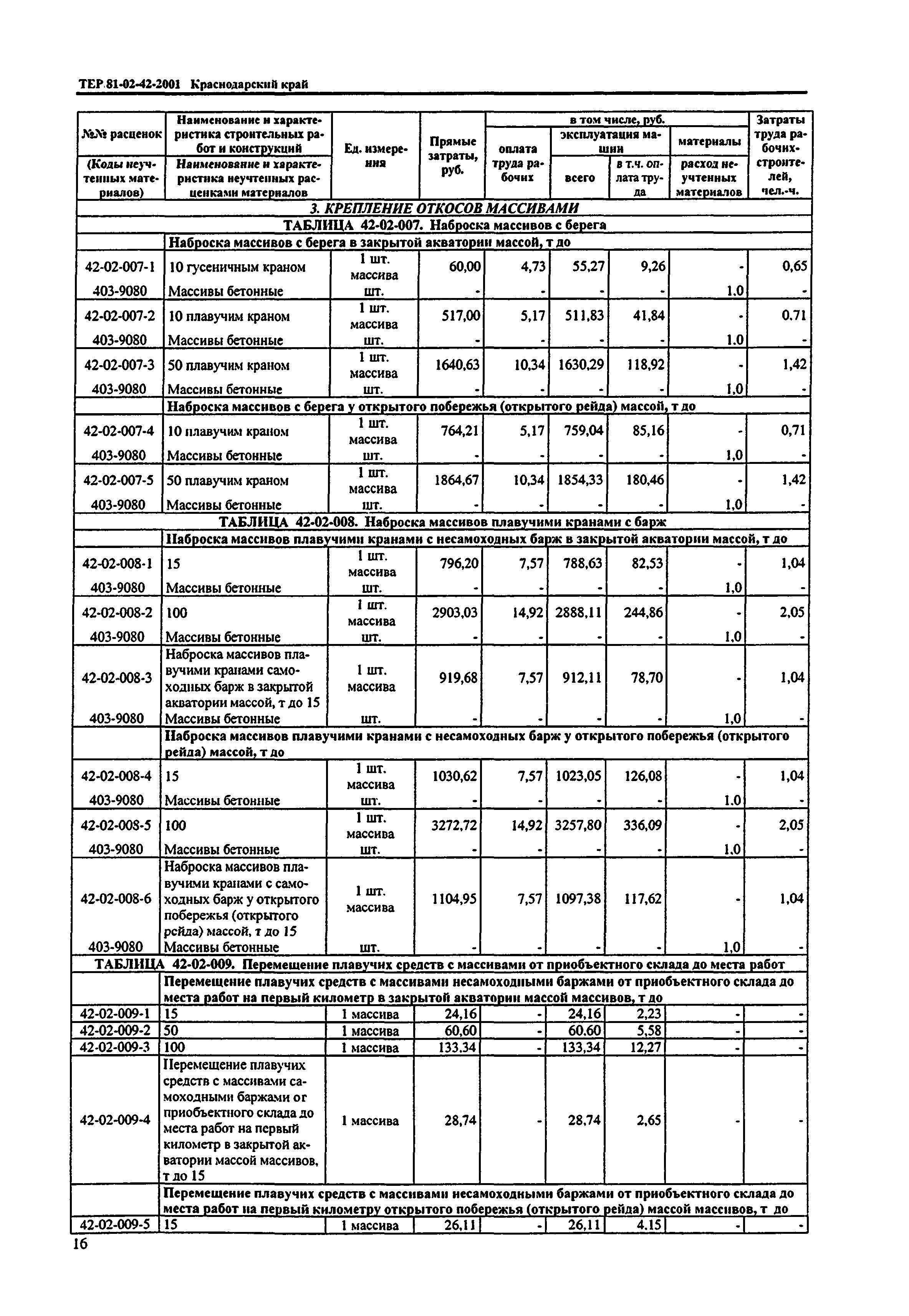 ТЕР Краснодарского края 2001-42