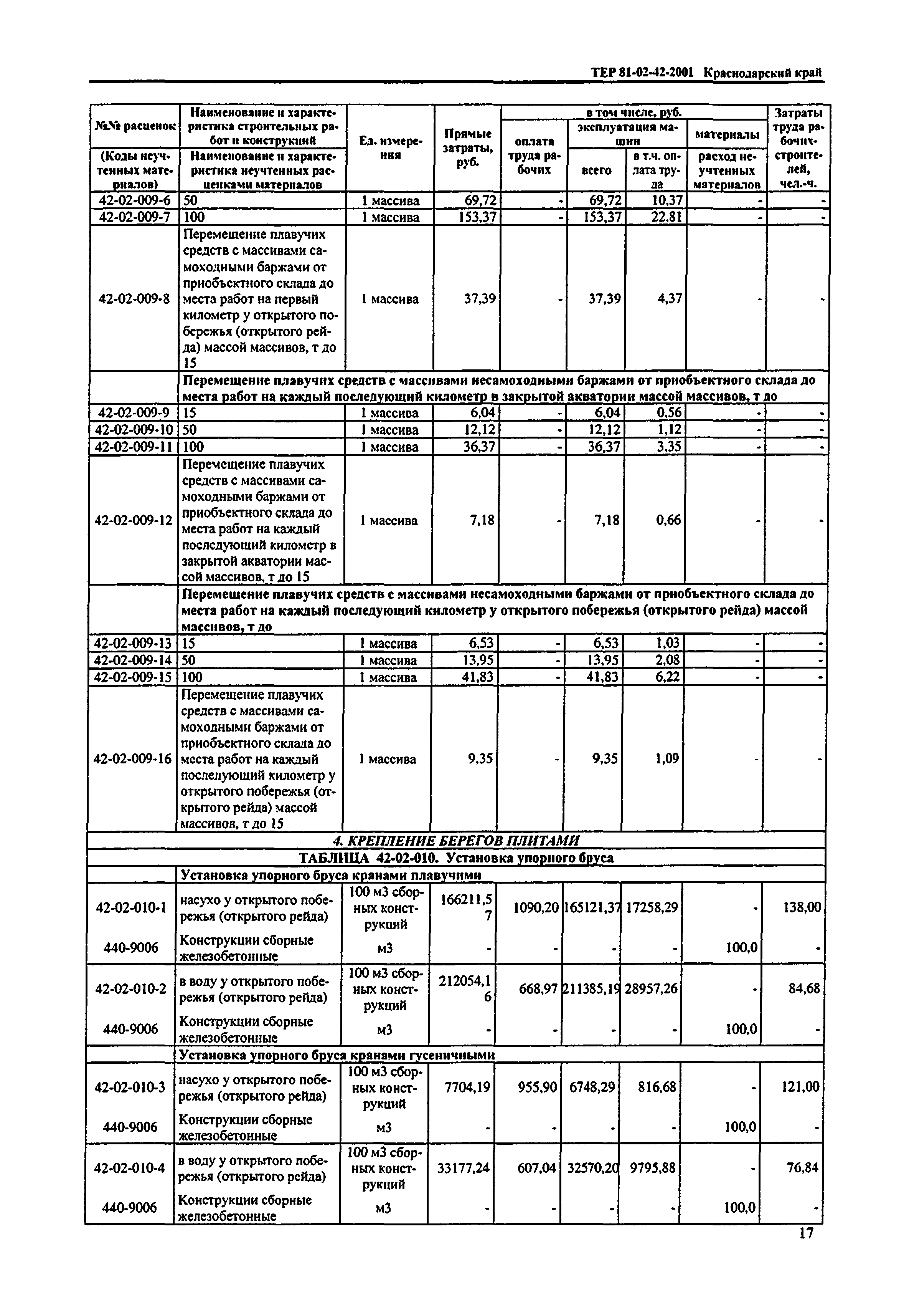 ТЕР Краснодарского края 2001-42