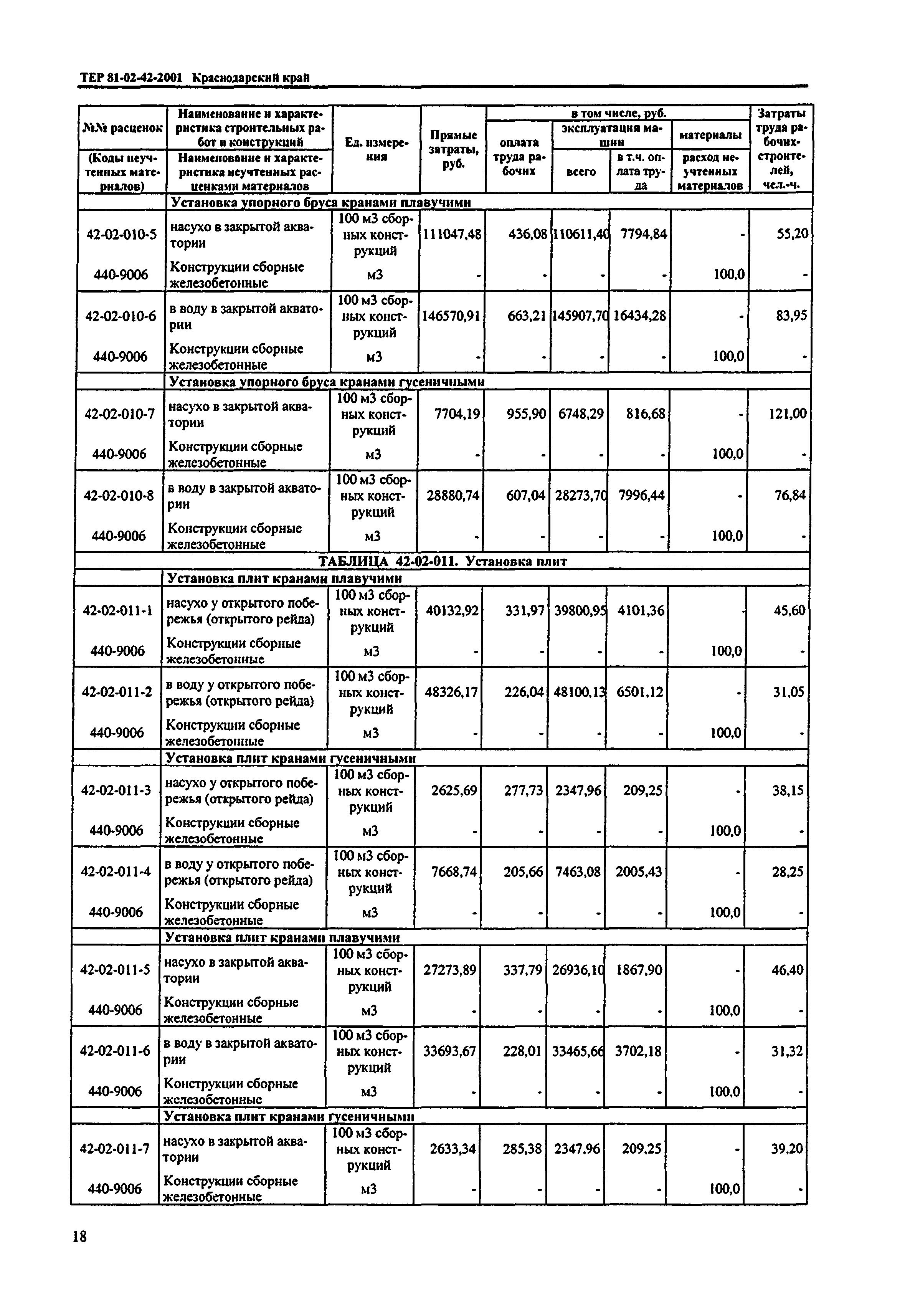 ТЕР Краснодарского края 2001-42