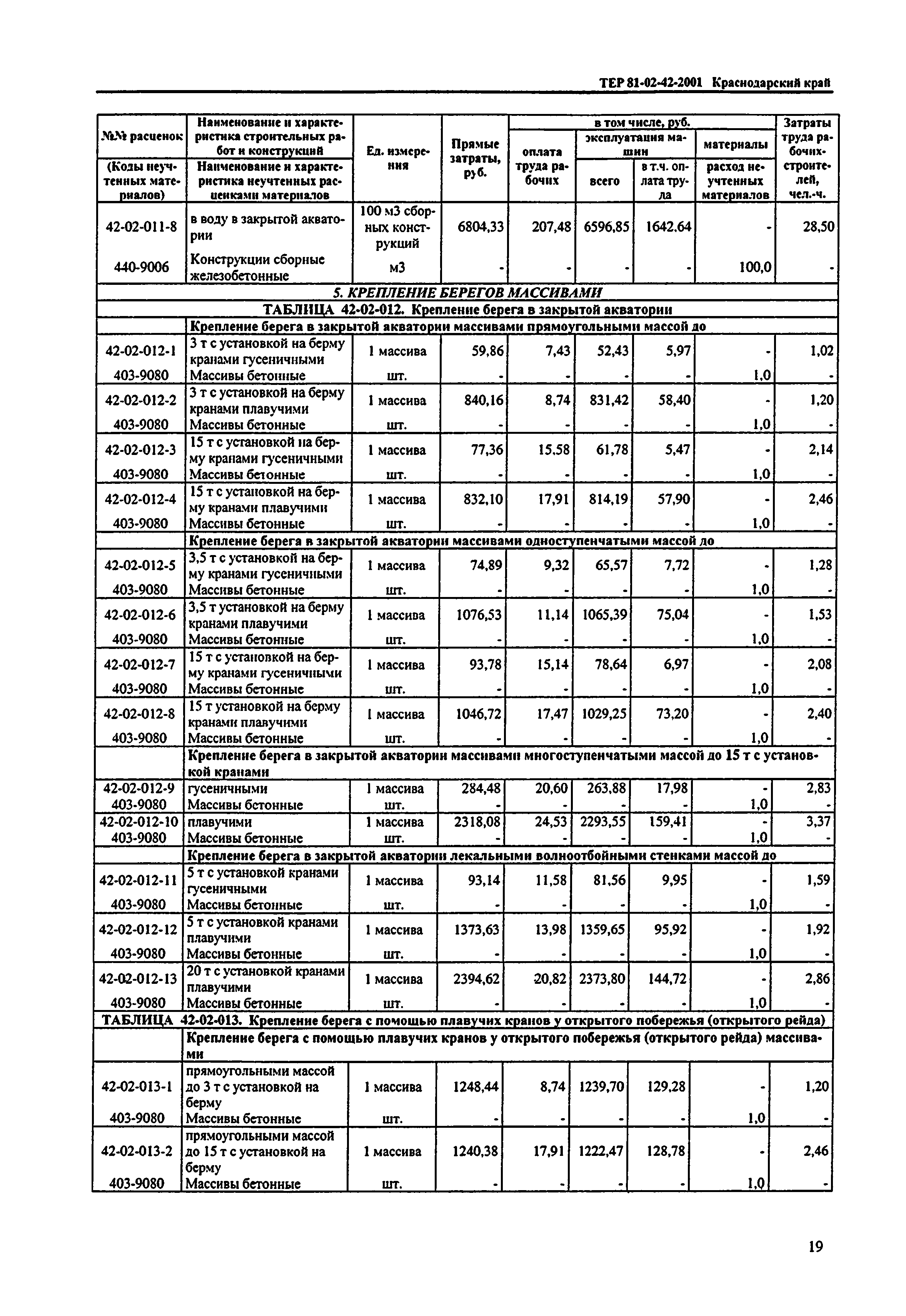 ТЕР Краснодарского края 2001-42