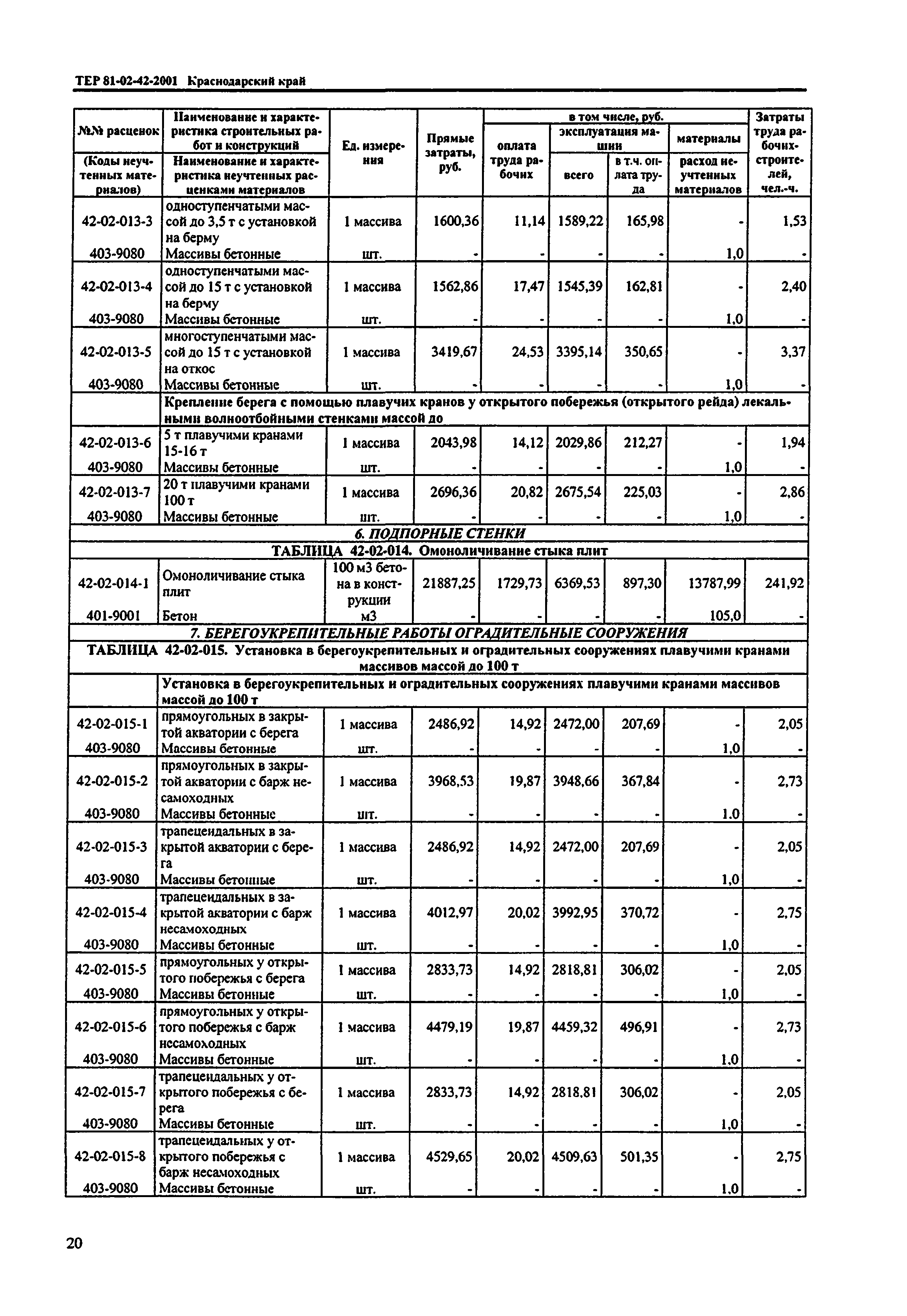 ТЕР Краснодарского края 2001-42