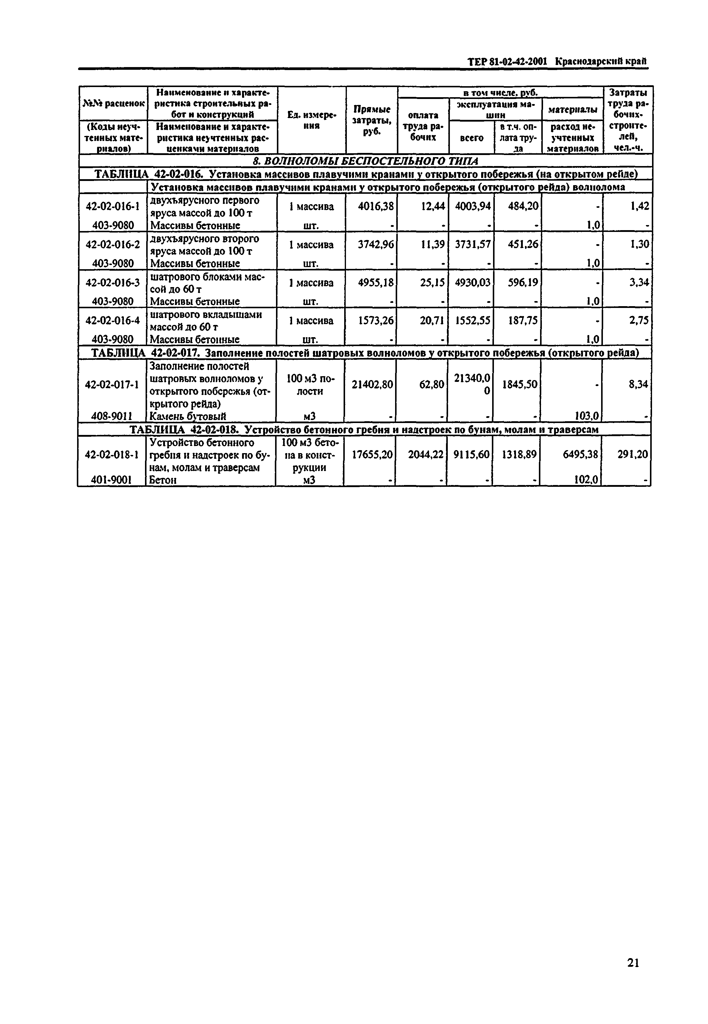 ТЕР Краснодарского края 2001-42