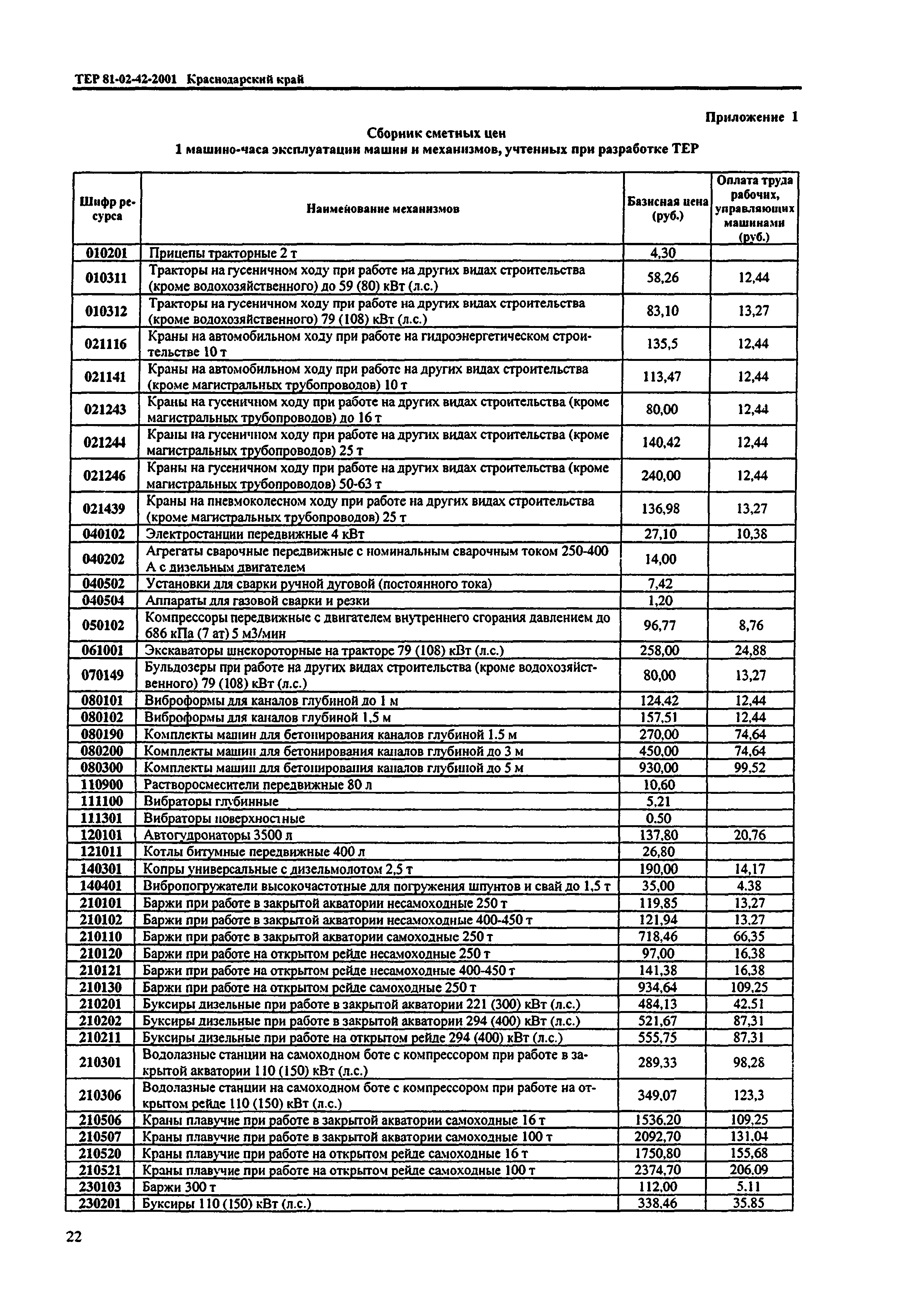 ТЕР Краснодарского края 2001-42