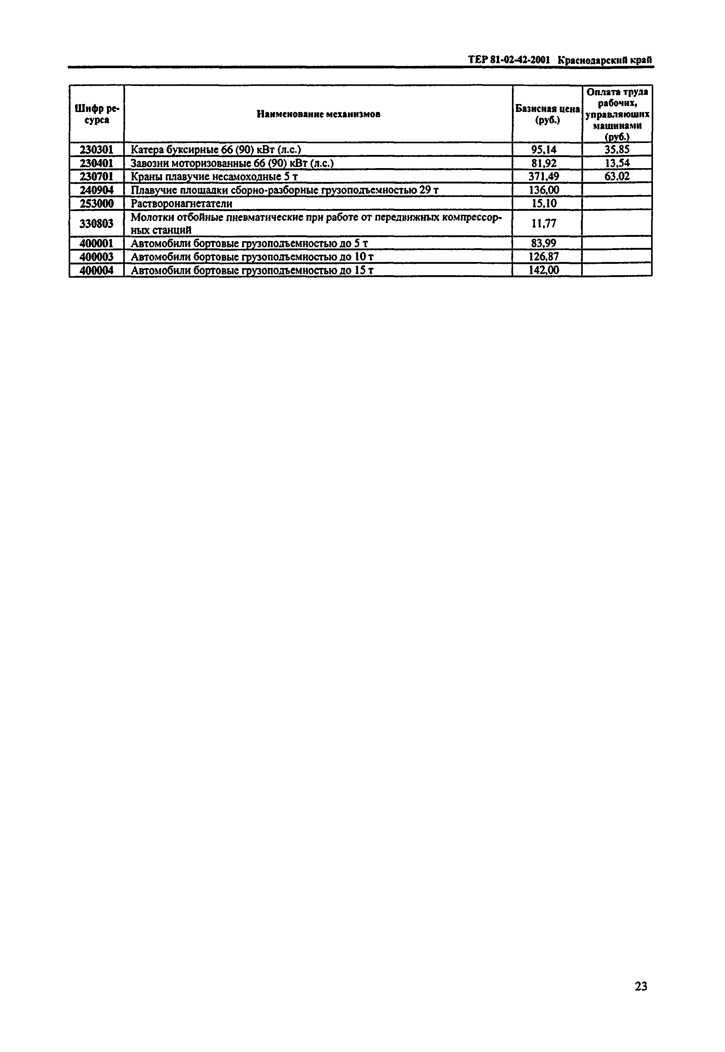 ТЕР Краснодарского края 2001-42