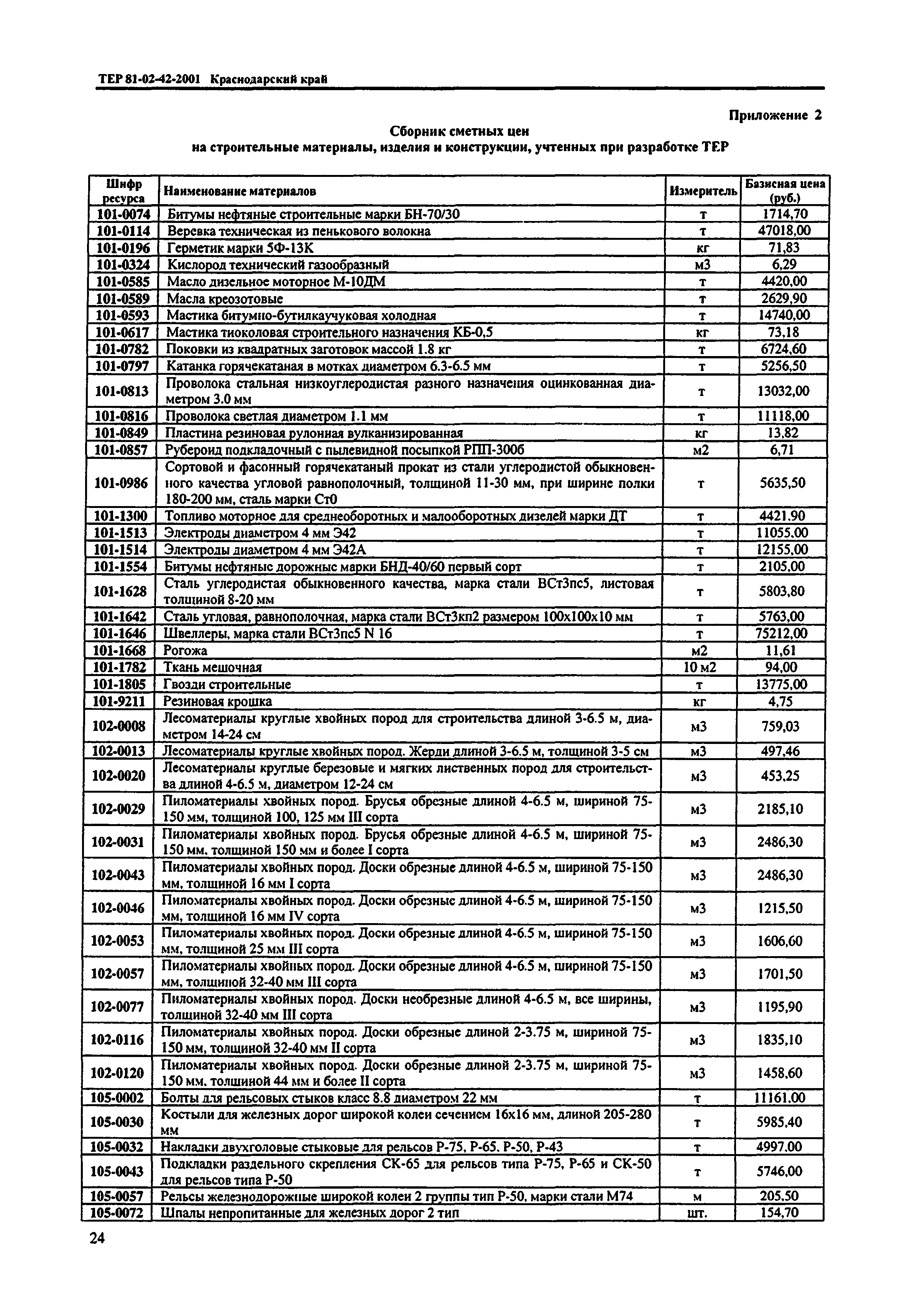 ТЕР Краснодарского края 2001-42