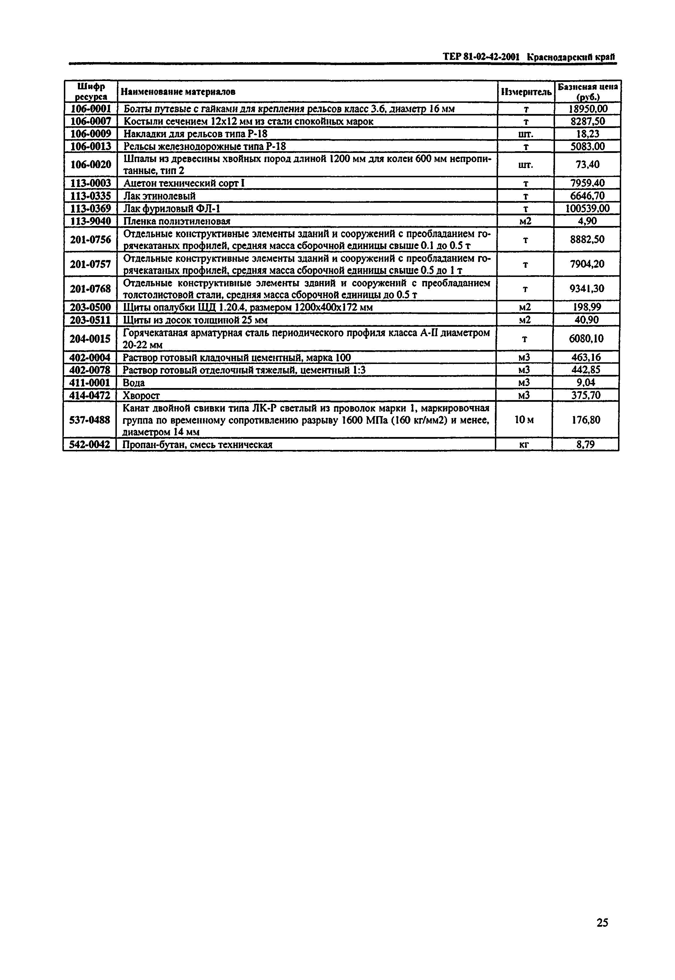 ТЕР Краснодарского края 2001-42