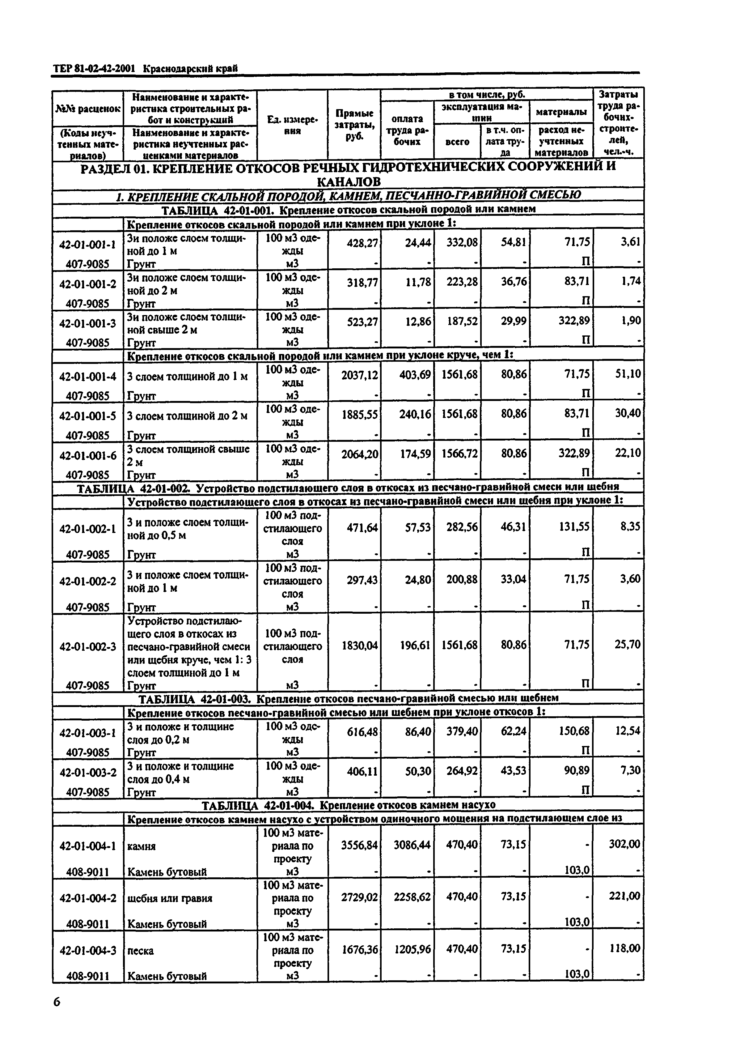 ТЕР Краснодарского края 2001-42