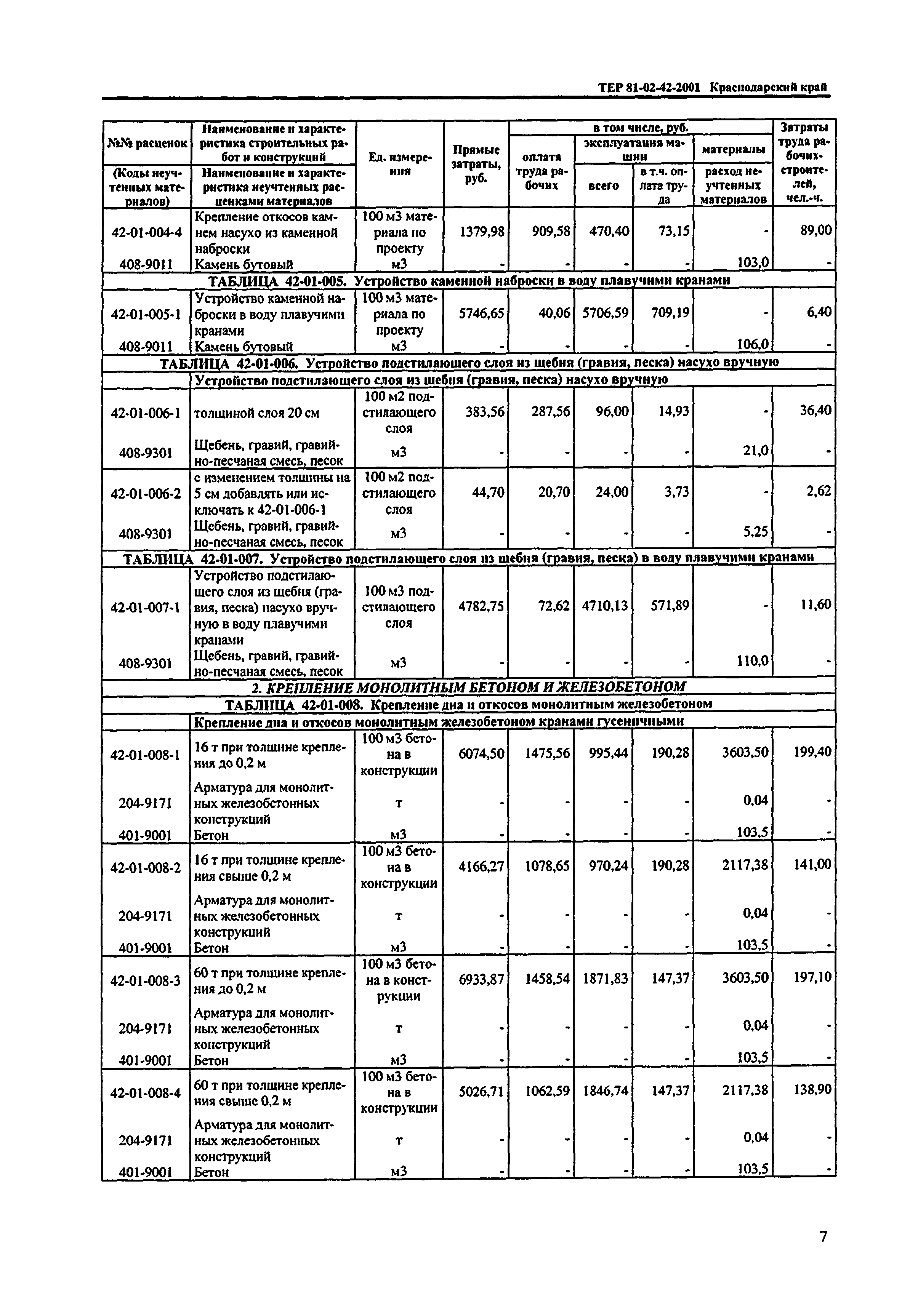 ТЕР Краснодарского края 2001-42