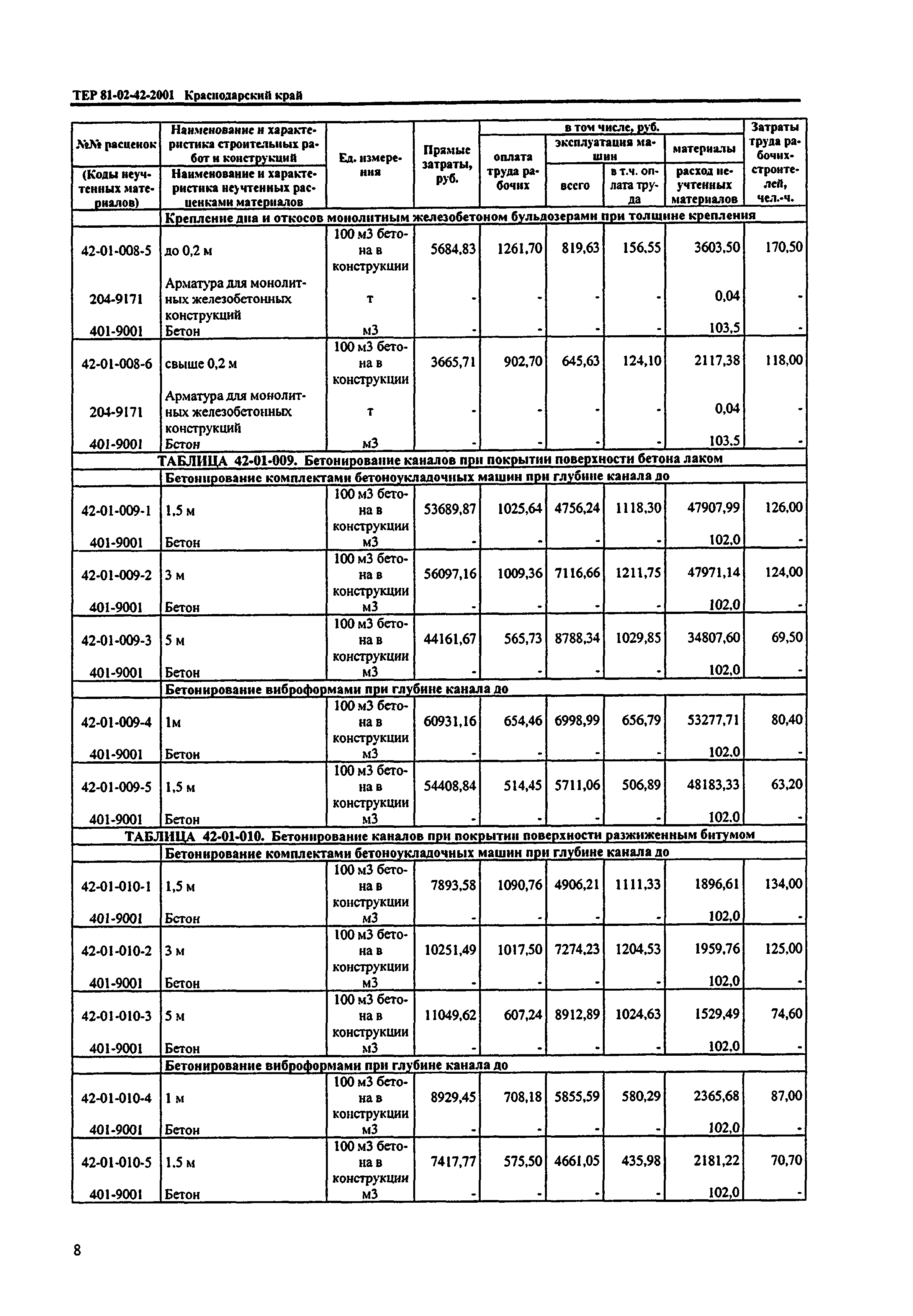 ТЕР Краснодарского края 2001-42