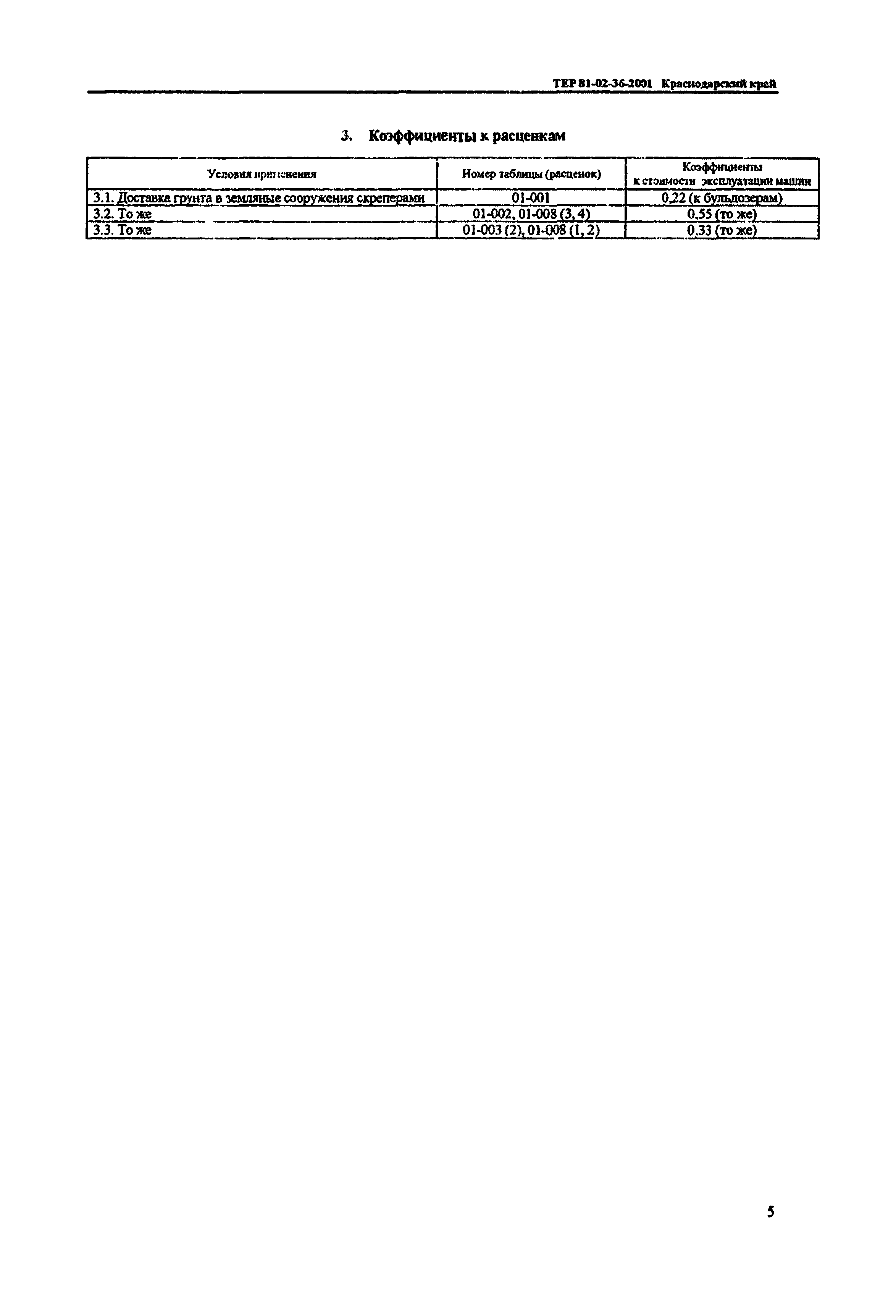 ТЕР Краснодарского края 2001-36