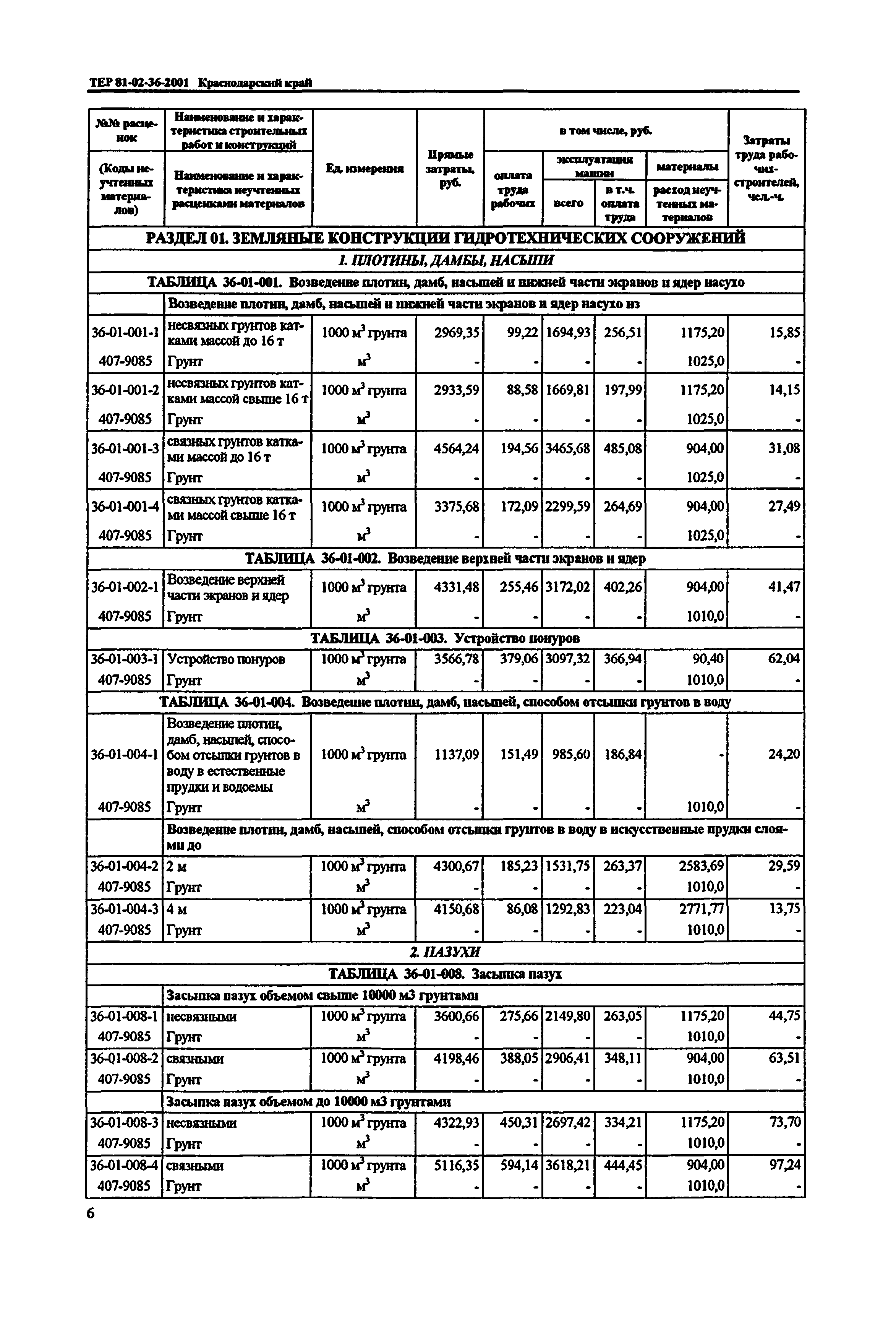 ТЕР Краснодарского края 2001-36