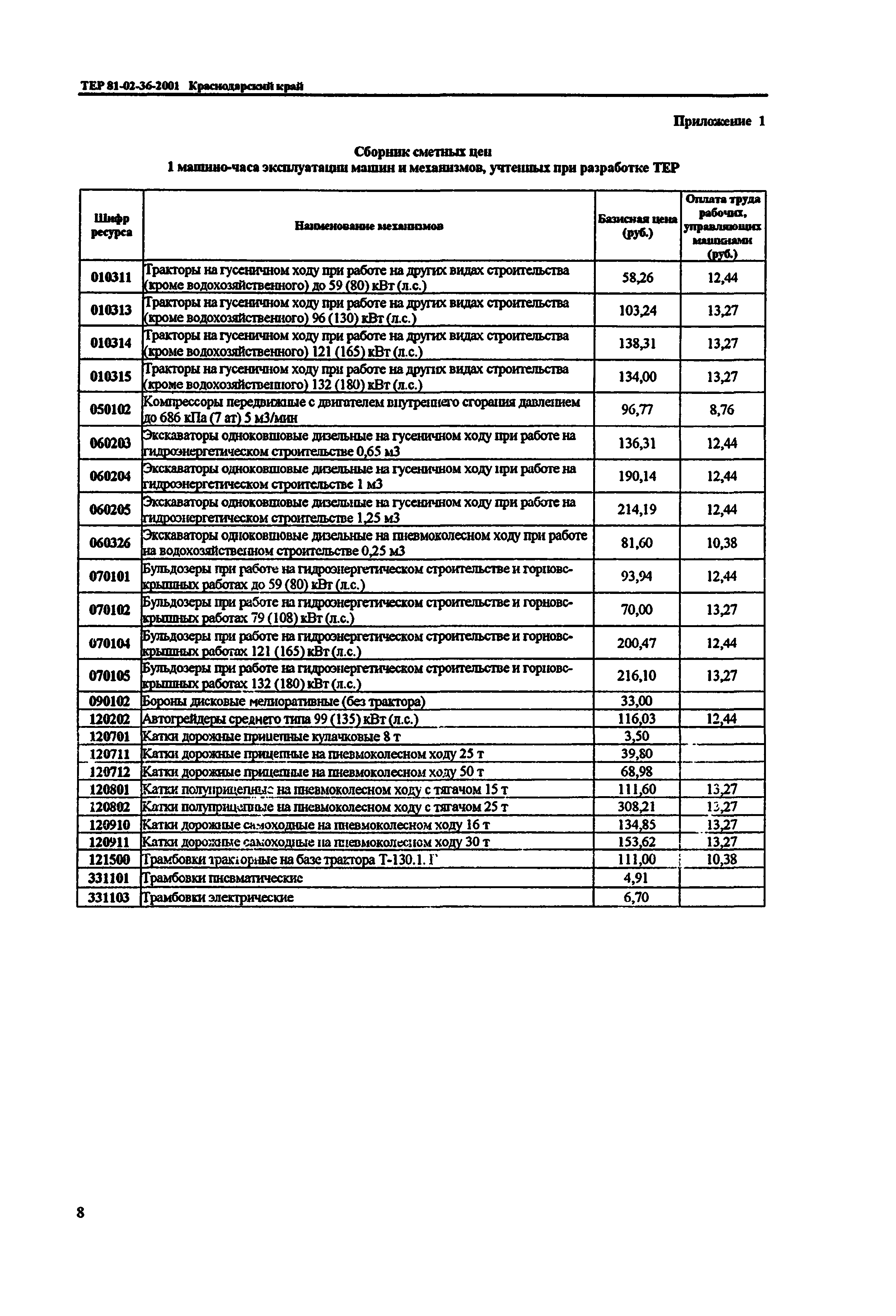 ТЕР Краснодарского края 2001-36