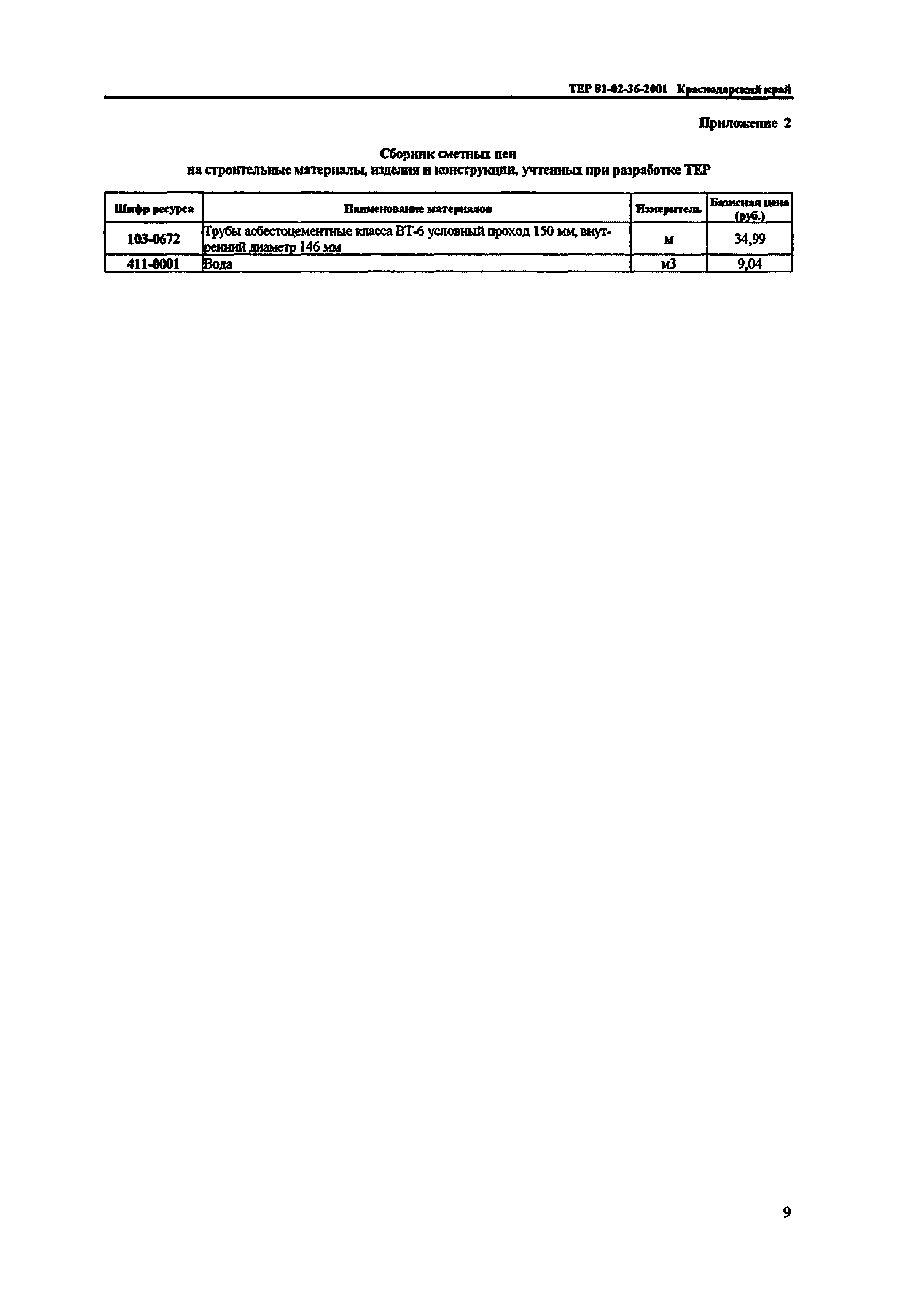 ТЕР Краснодарского края 2001-36