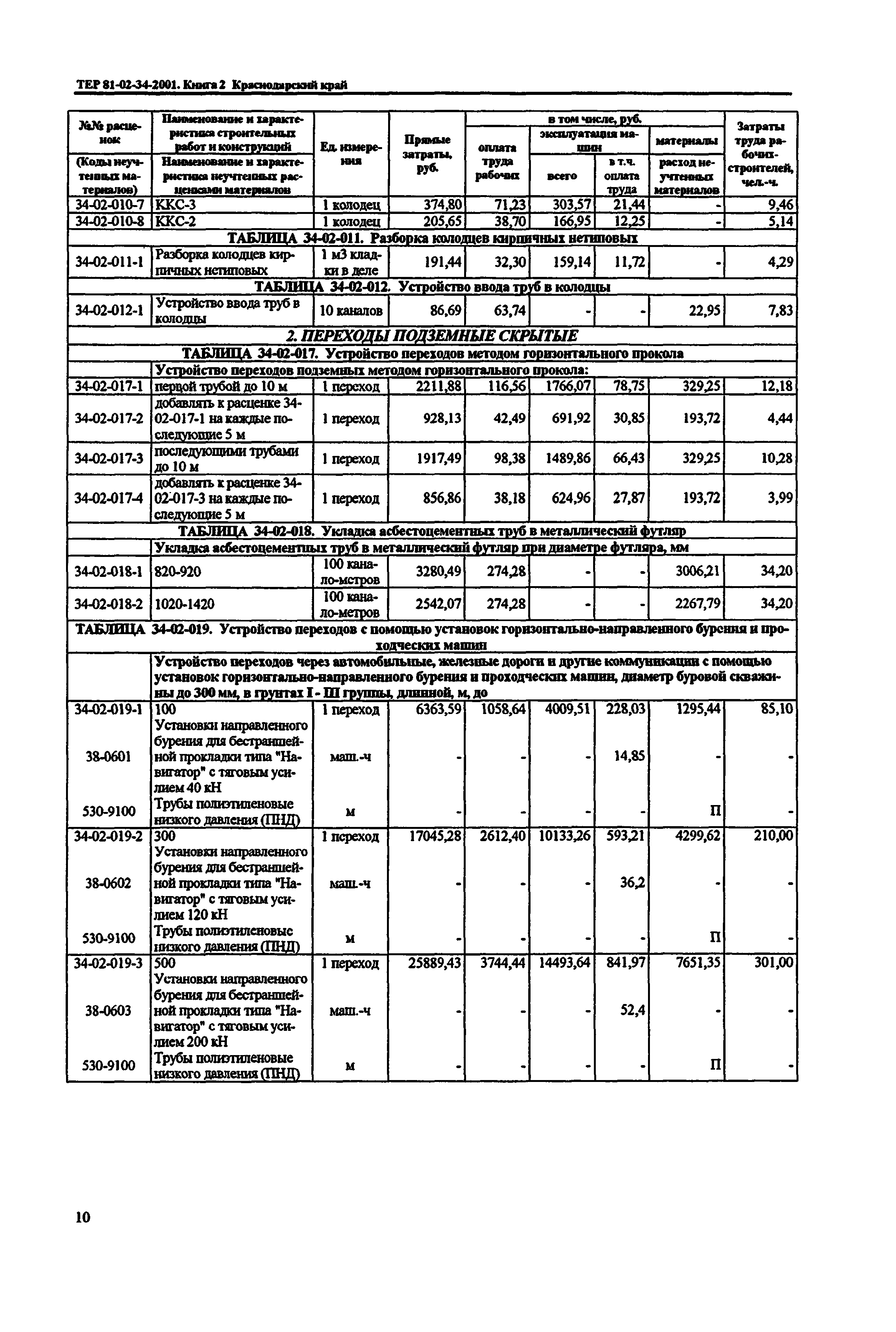 ТЕР Краснодарского края 2001-34