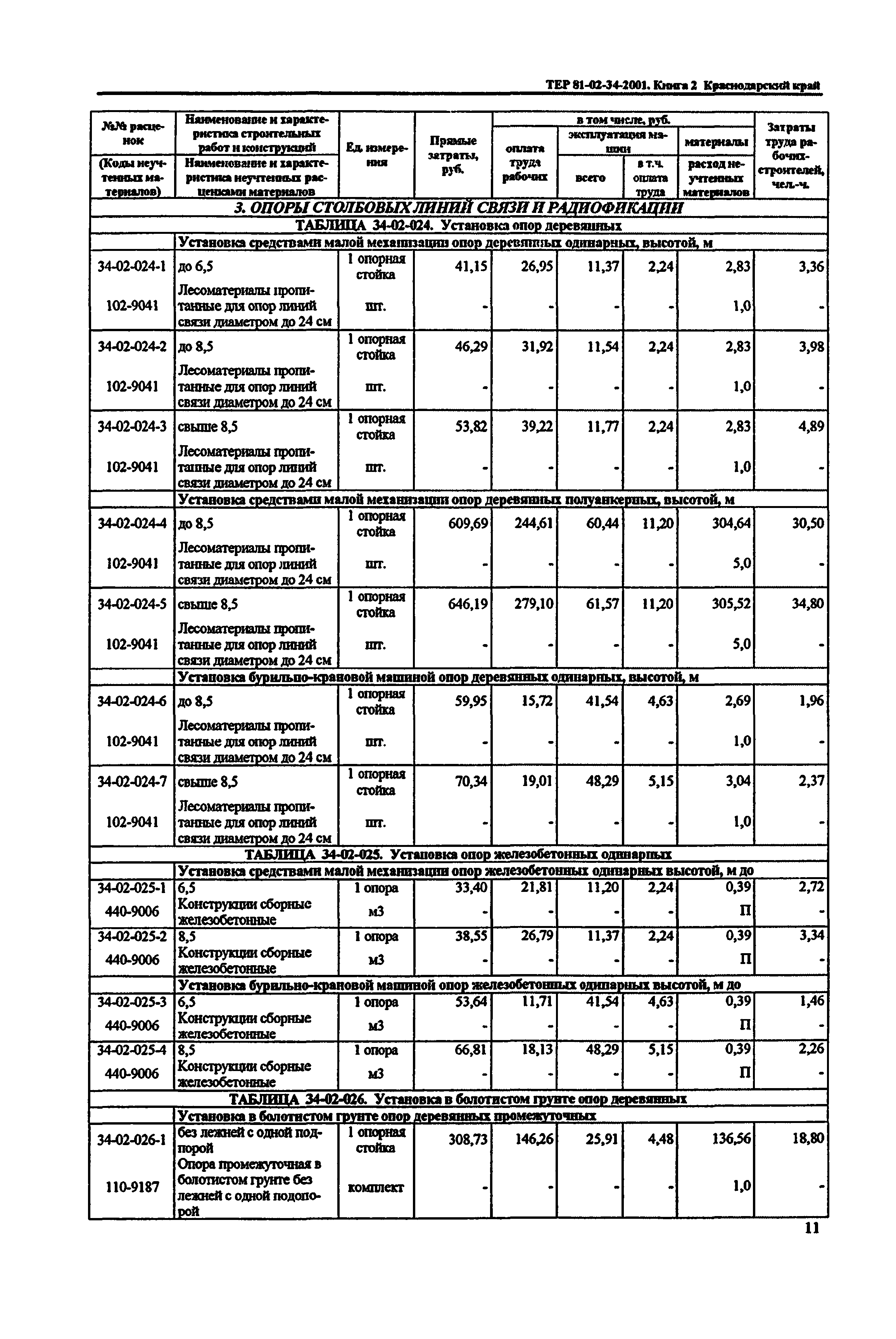 ТЕР Краснодарского края 2001-34