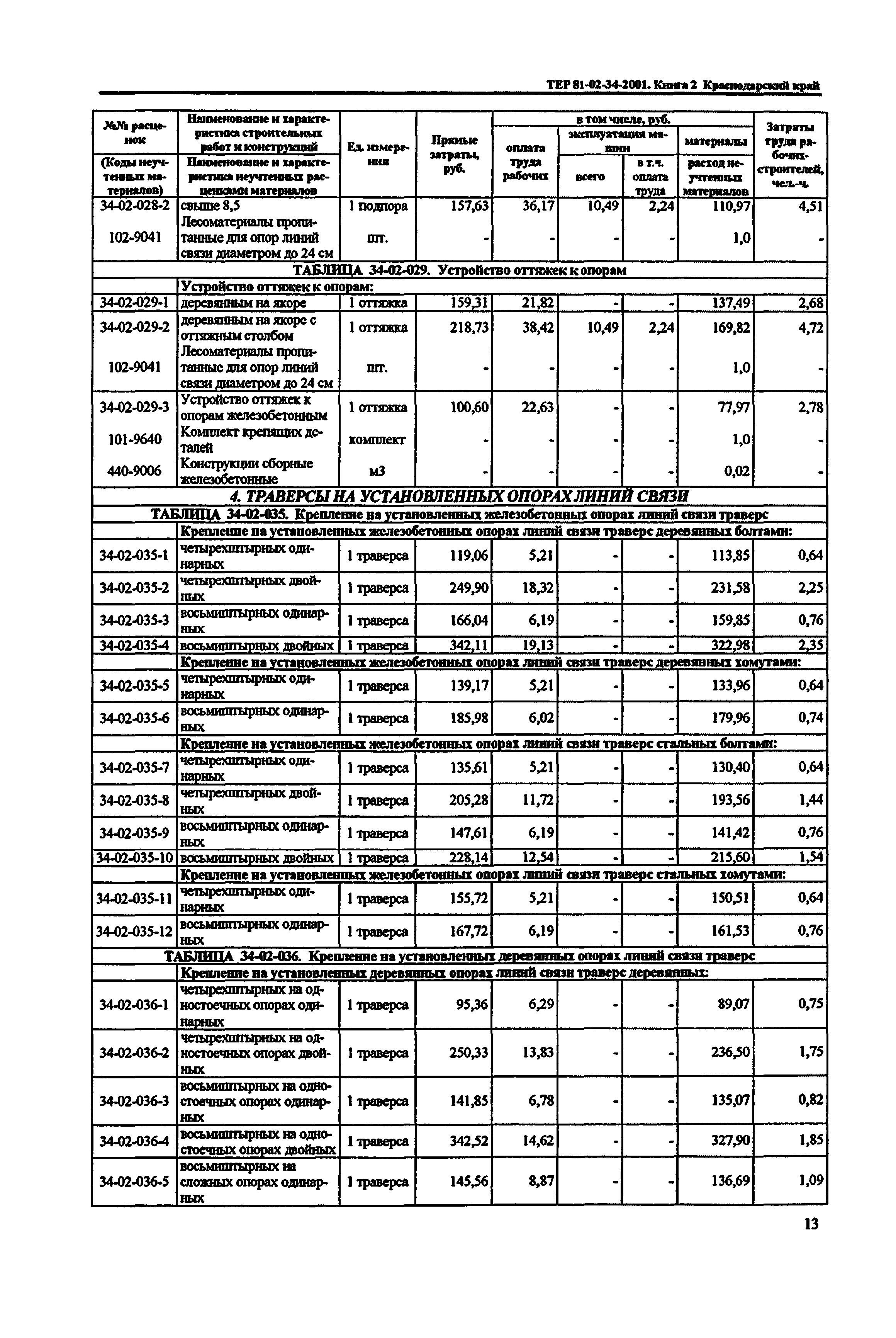 ТЕР Краснодарского края 2001-34