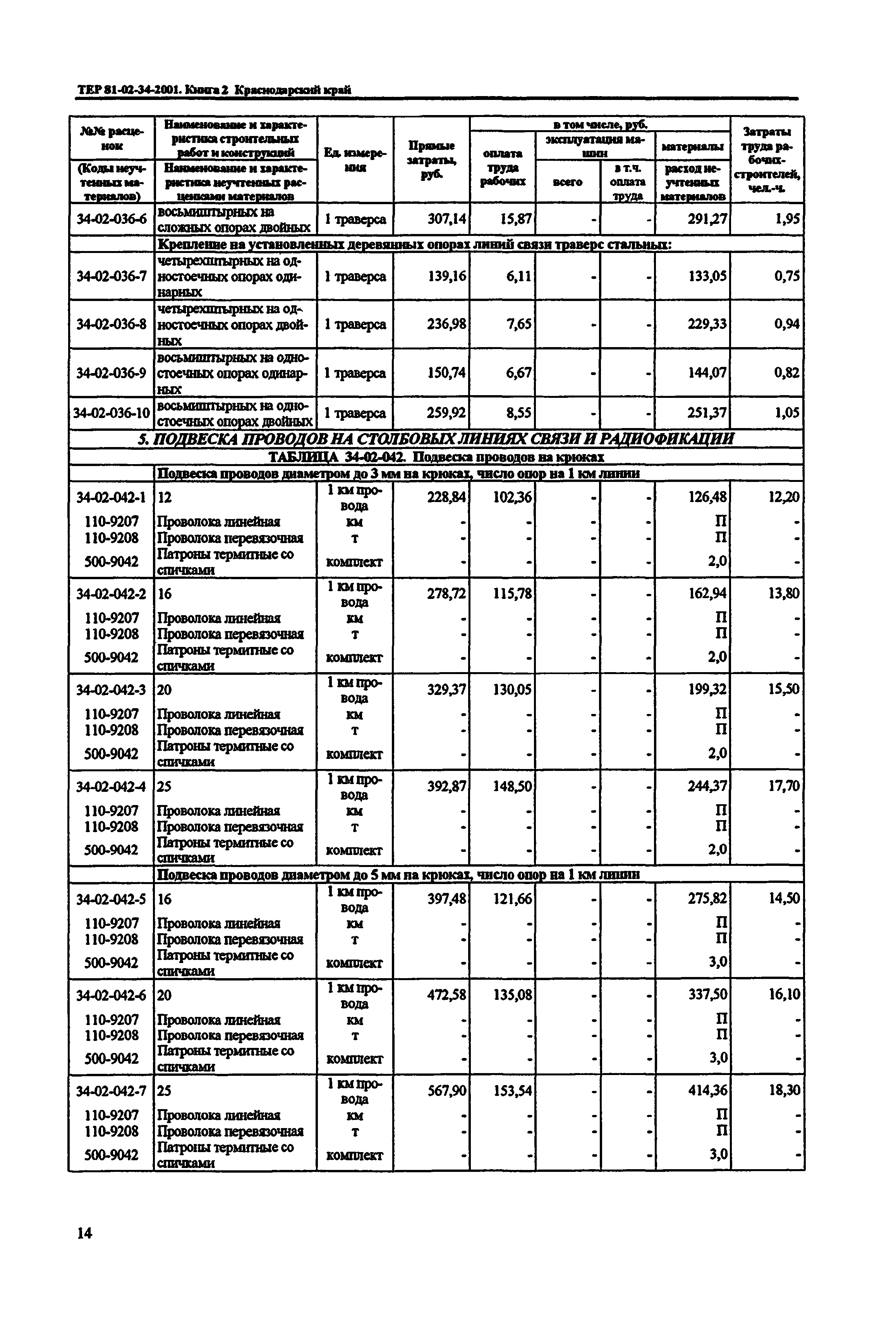 ТЕР Краснодарского края 2001-34