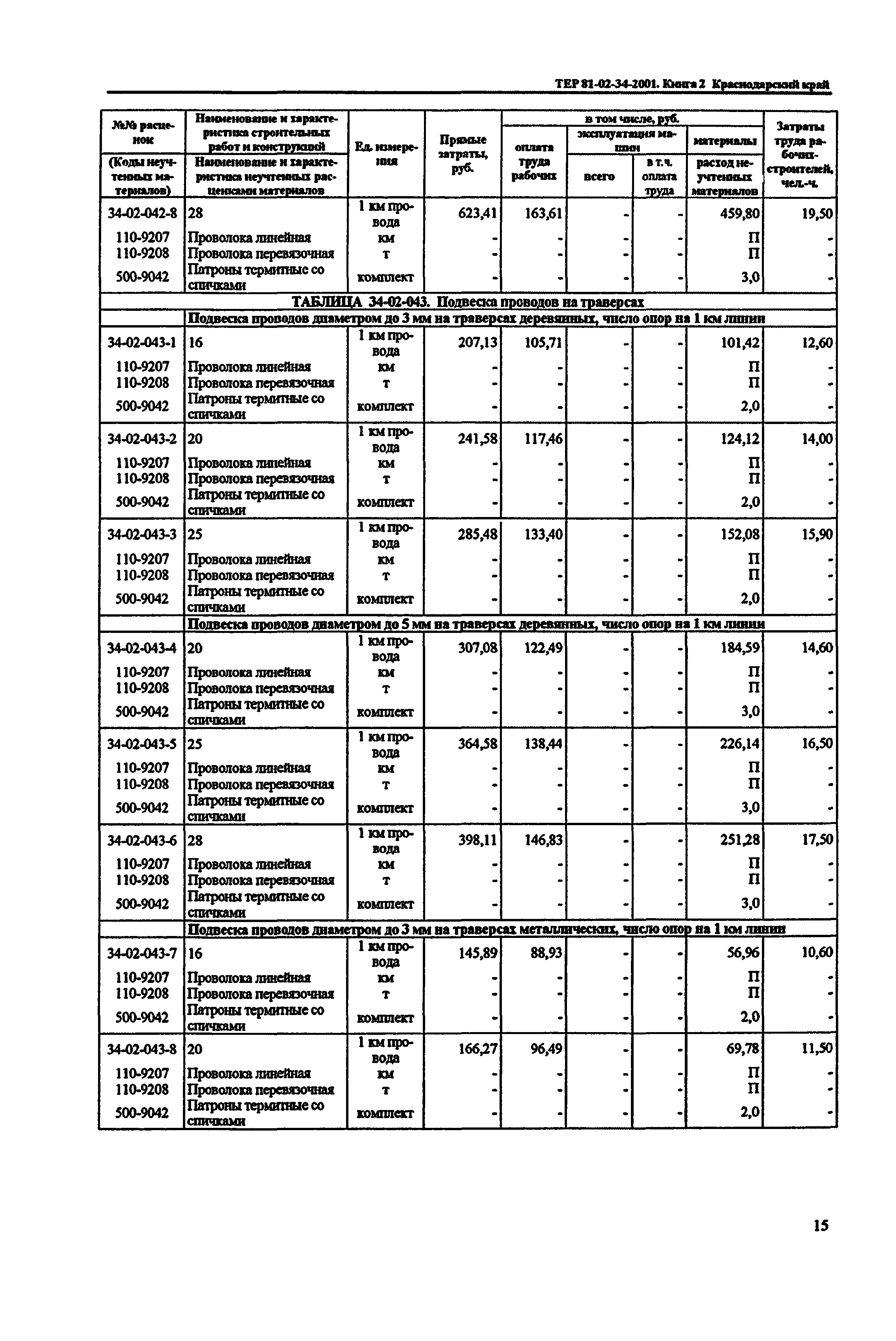 ТЕР Краснодарского края 2001-34