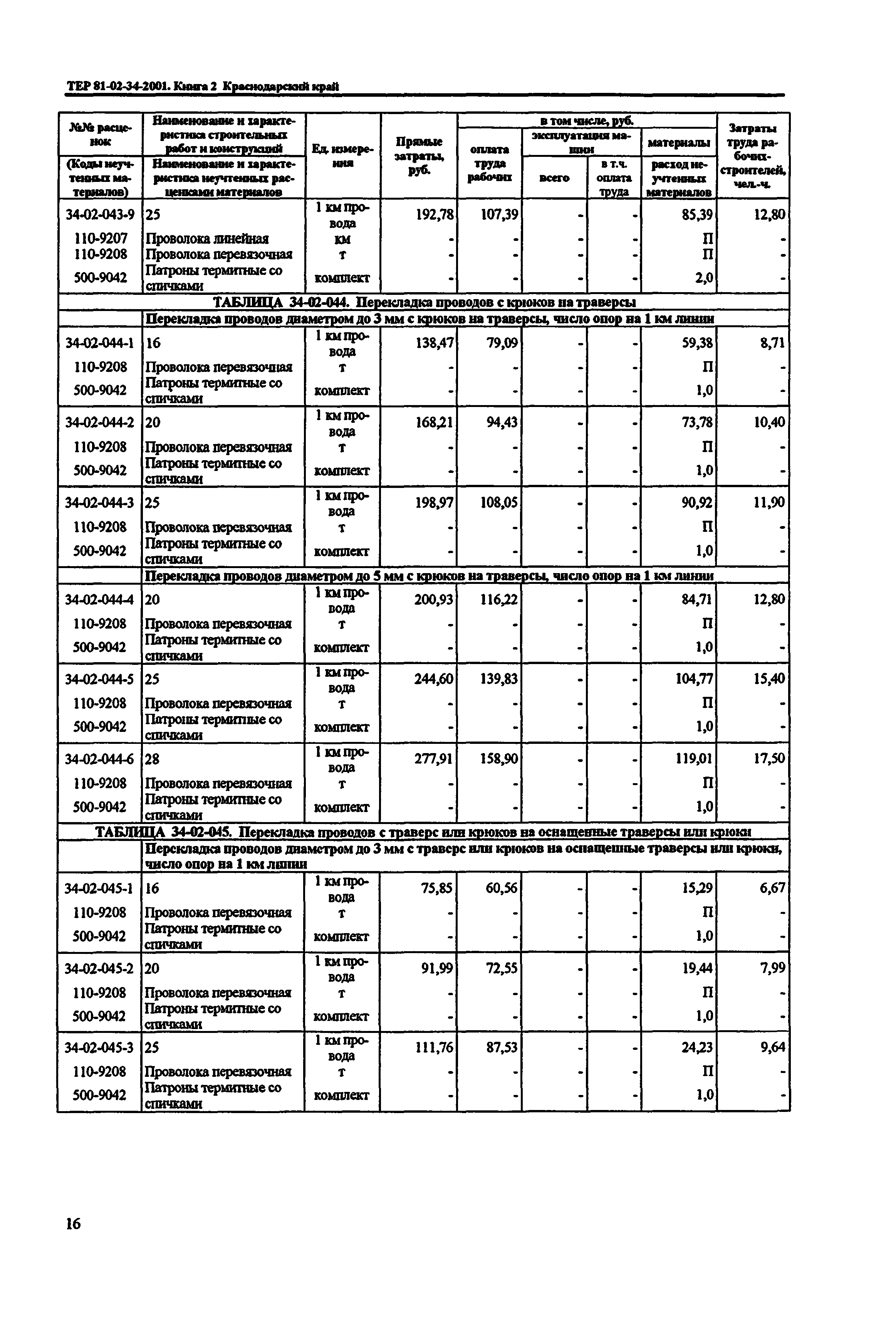 ТЕР Краснодарского края 2001-34