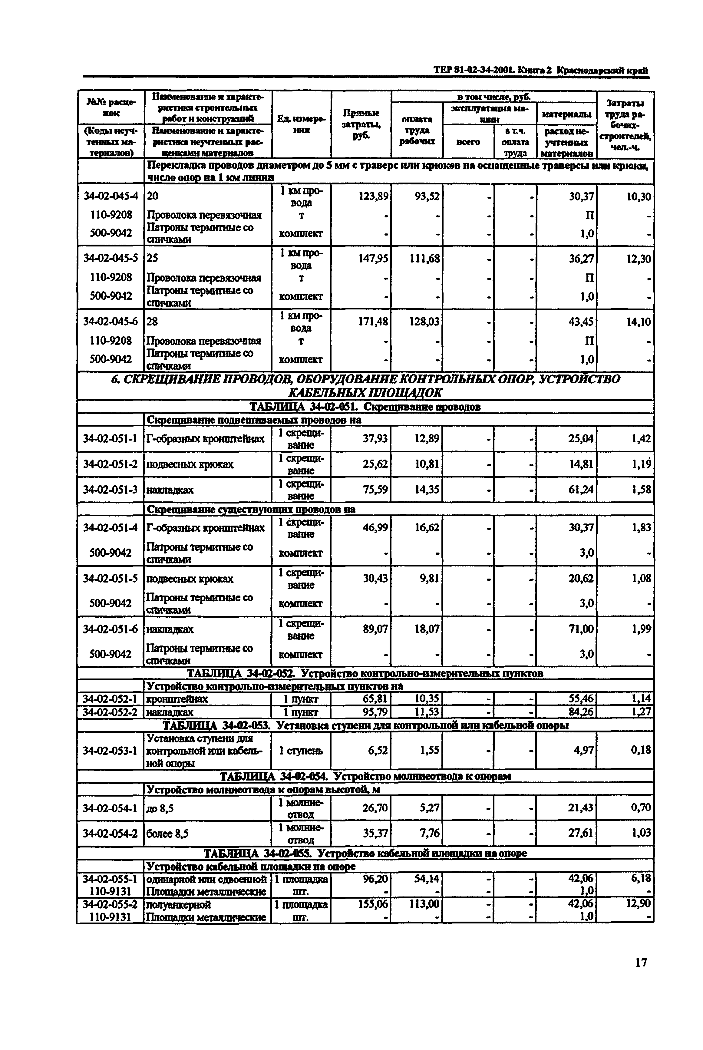 ТЕР Краснодарского края 2001-34