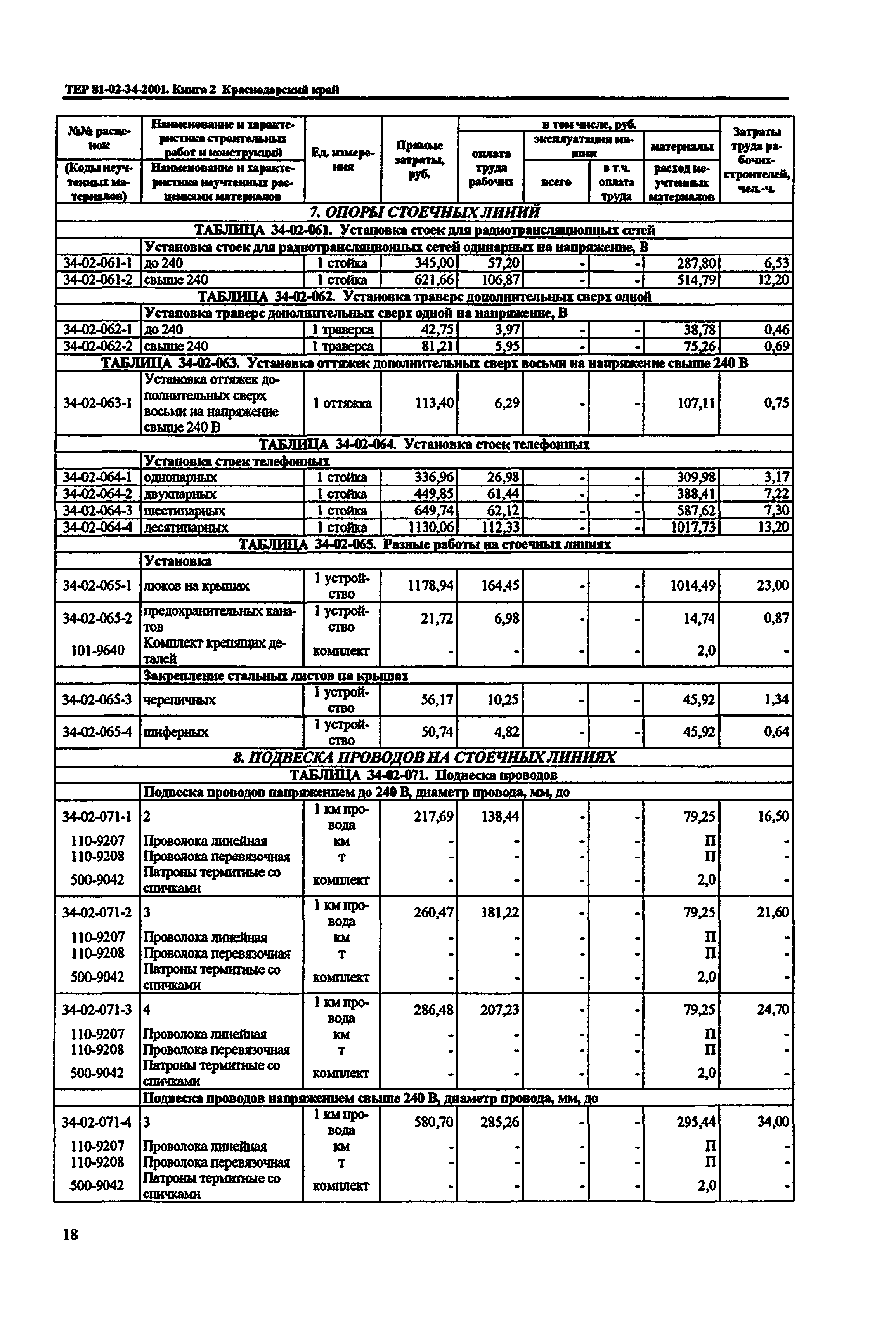 ТЕР Краснодарского края 2001-34