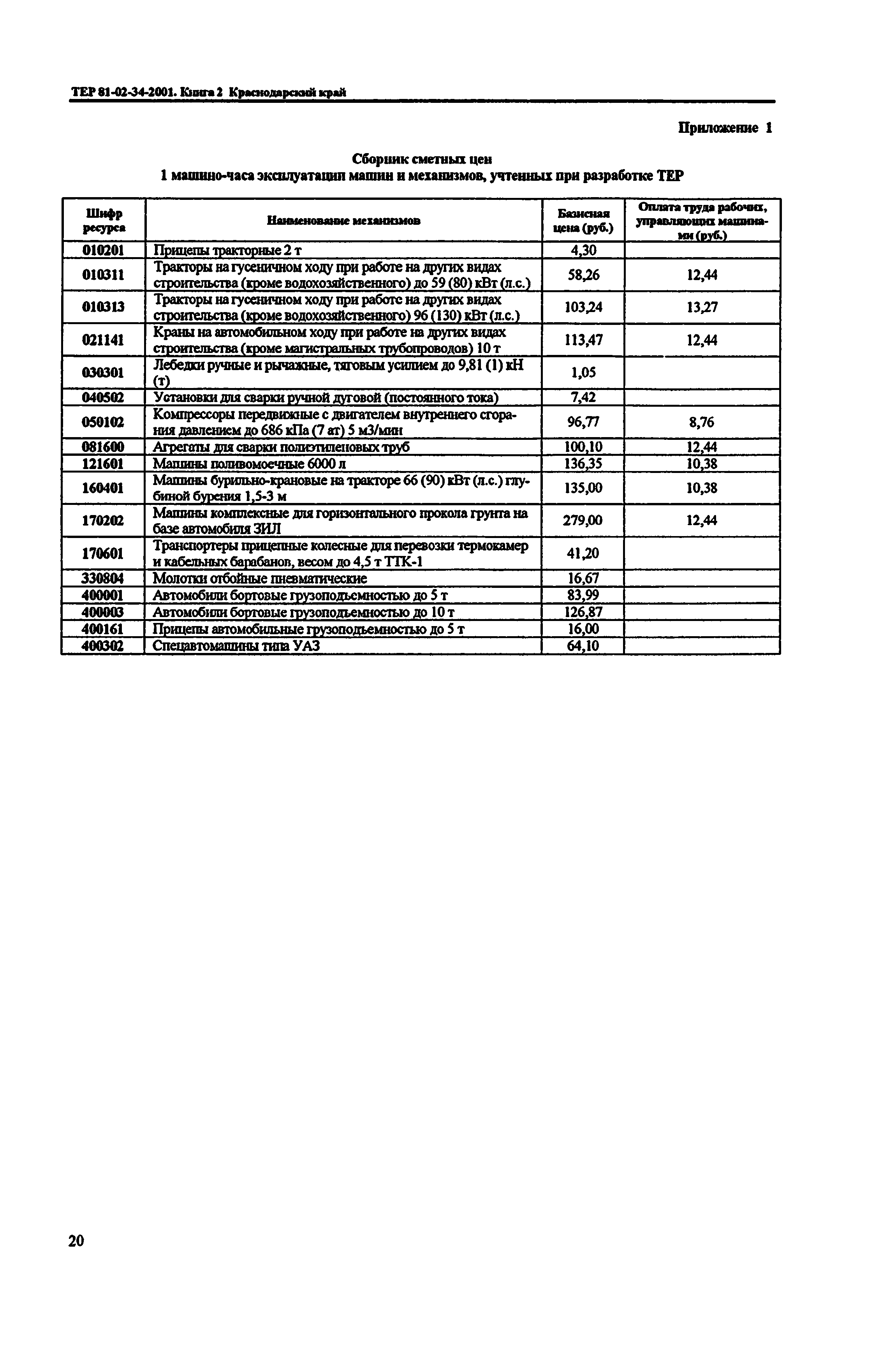 ТЕР Краснодарского края 2001-34