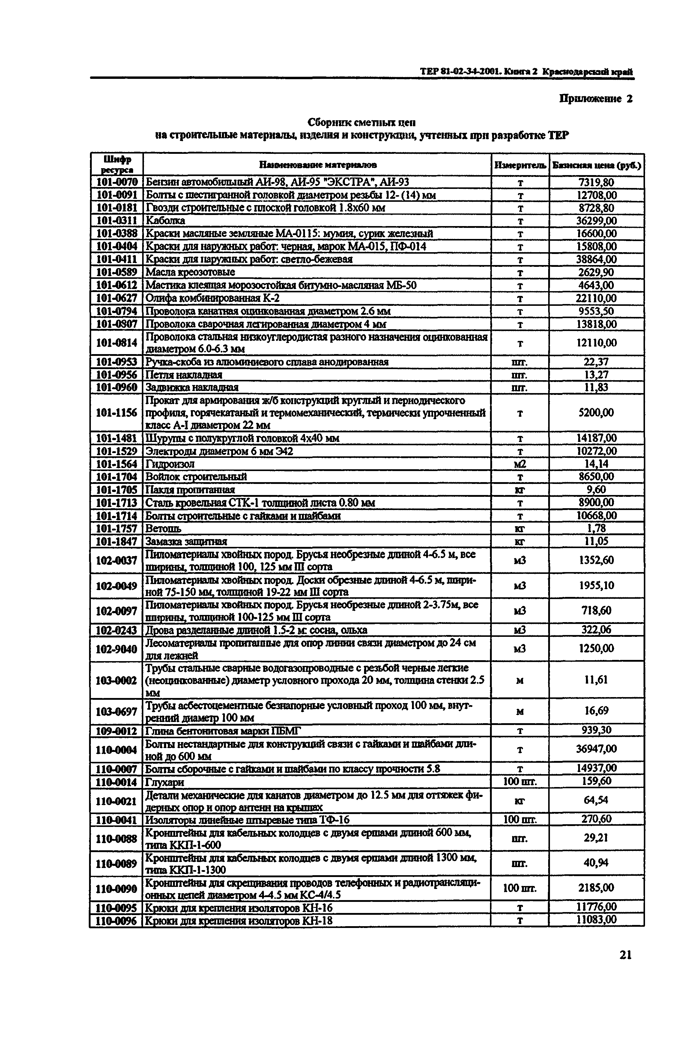 ТЕР Краснодарского края 2001-34