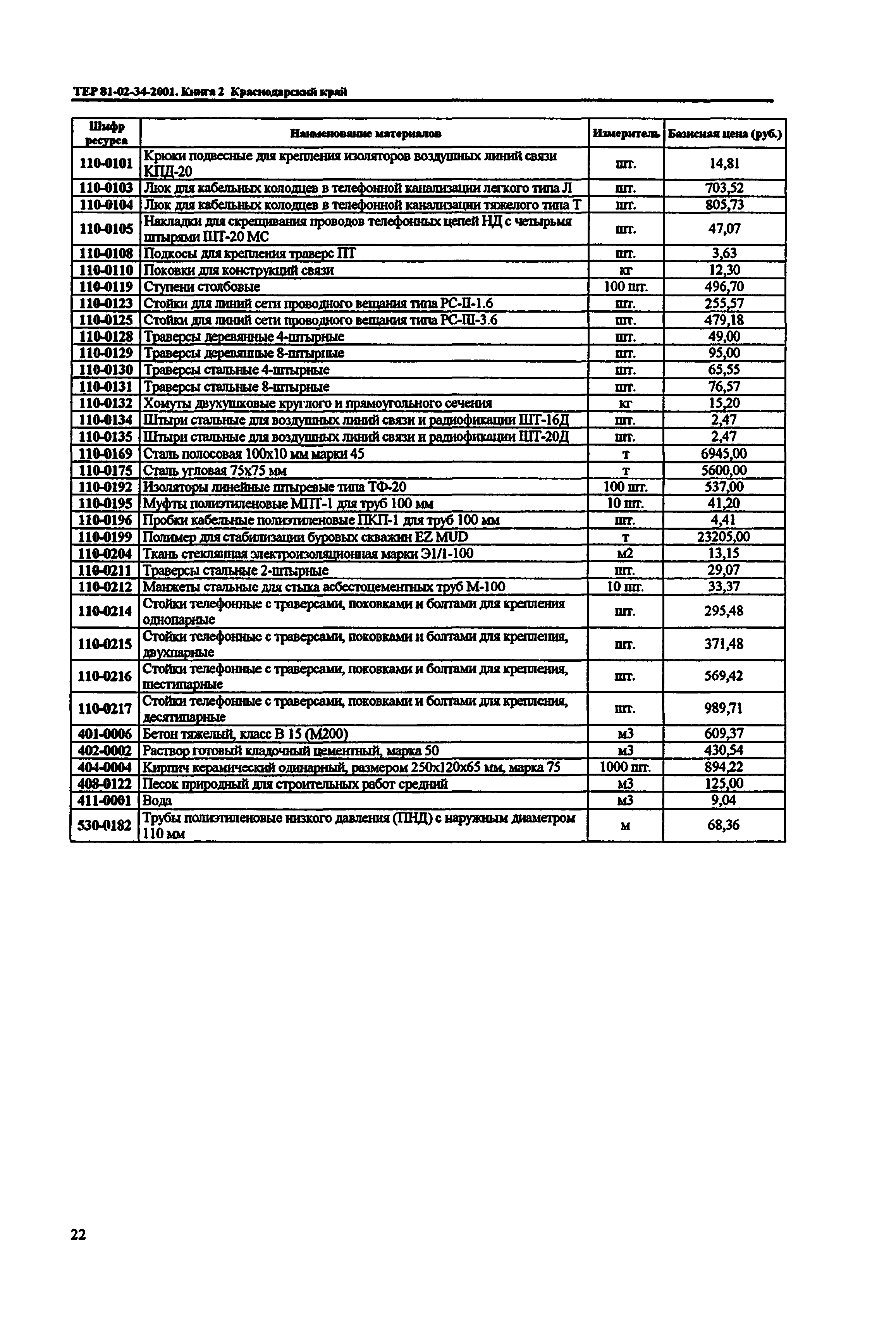 ТЕР Краснодарского края 2001-34