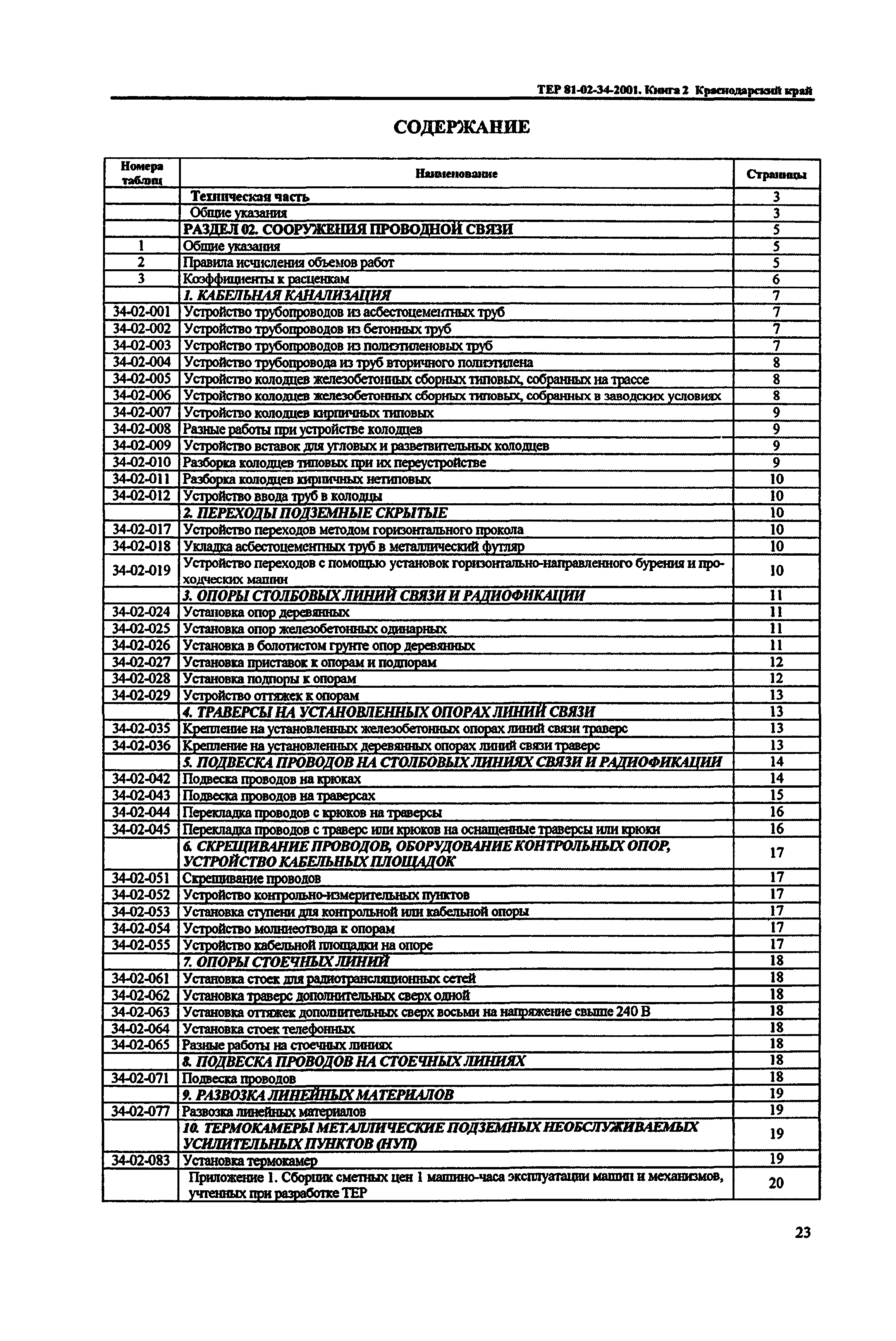 ТЕР Краснодарского края 2001-34