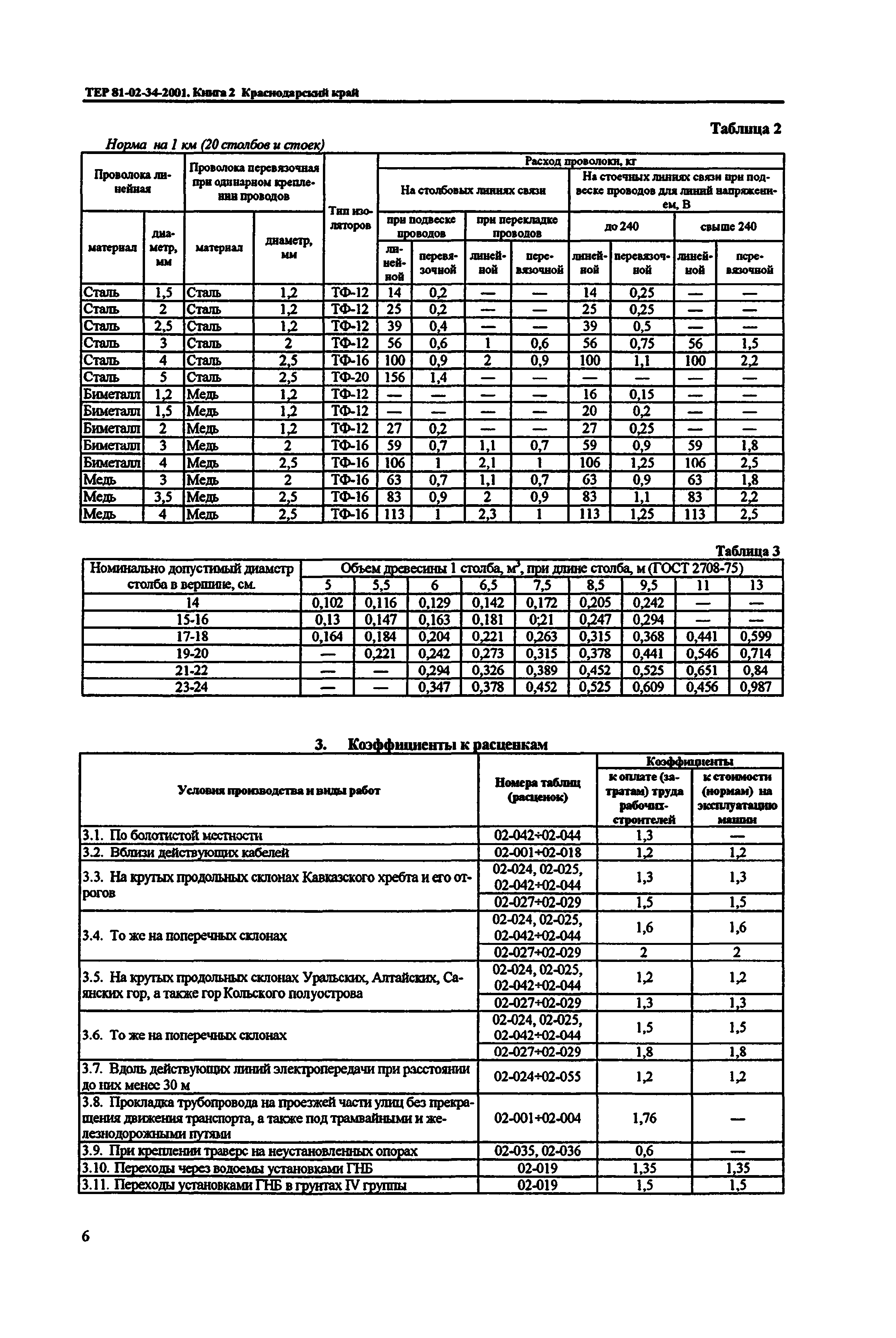 ТЕР Краснодарского края 2001-34