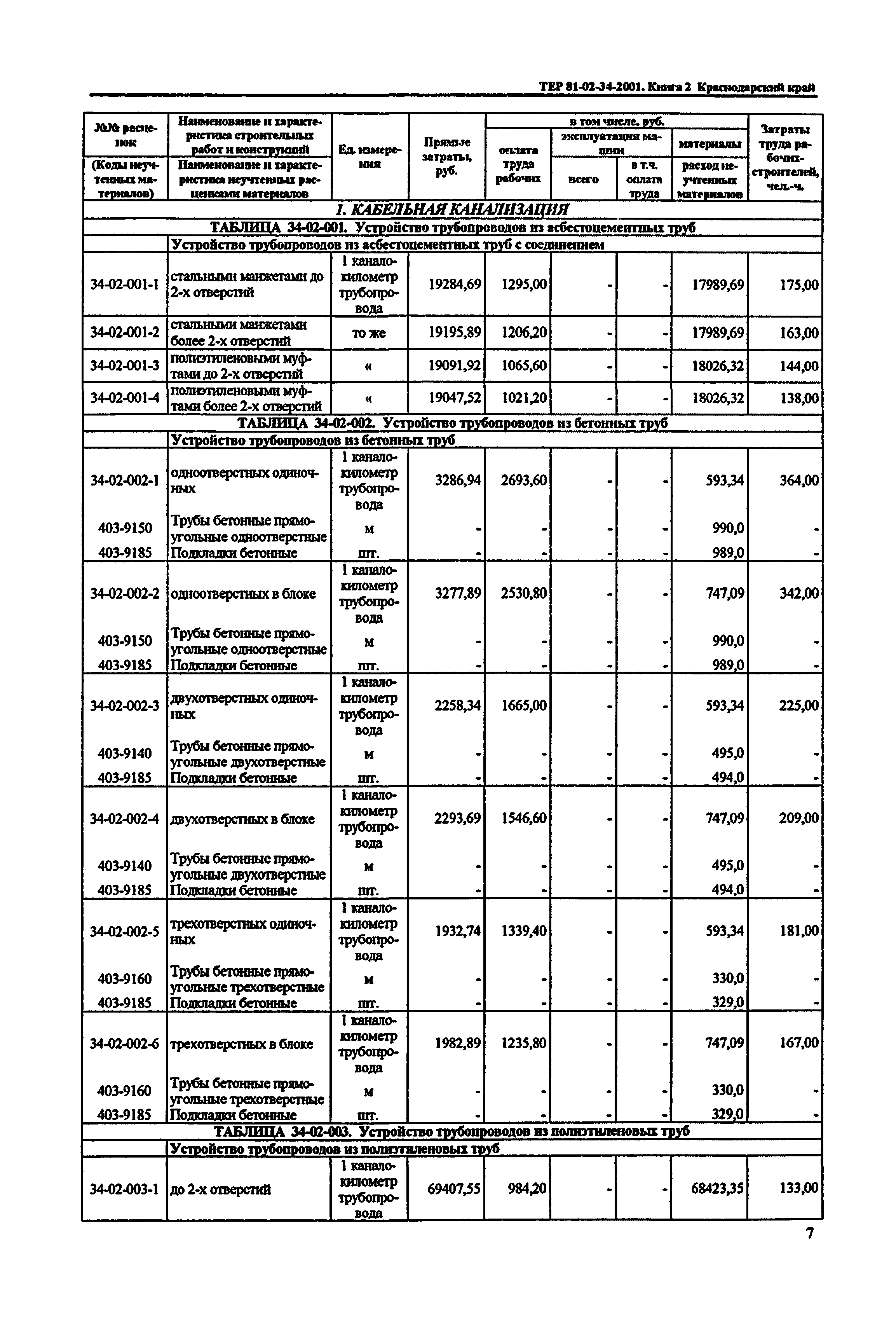 ТЕР Краснодарского края 2001-34