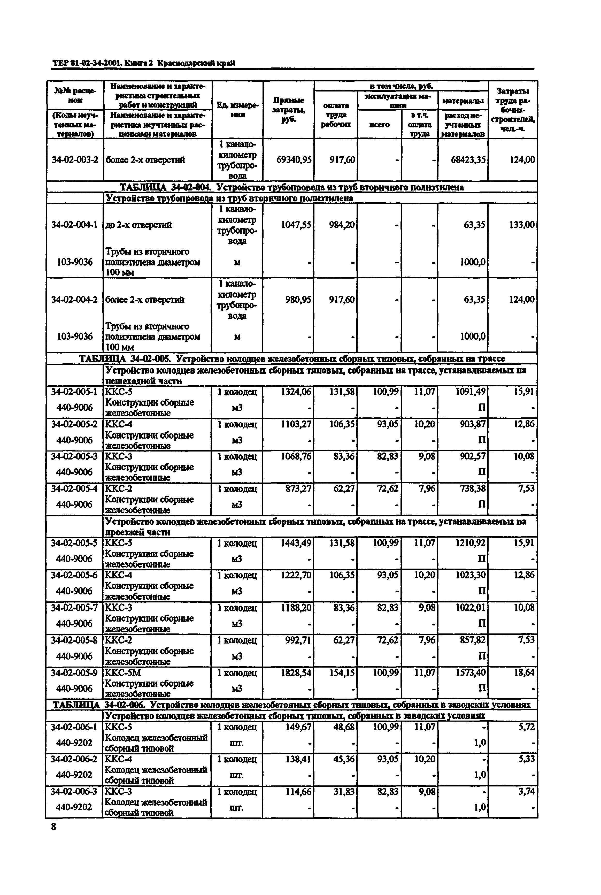 ТЕР Краснодарского края 2001-34