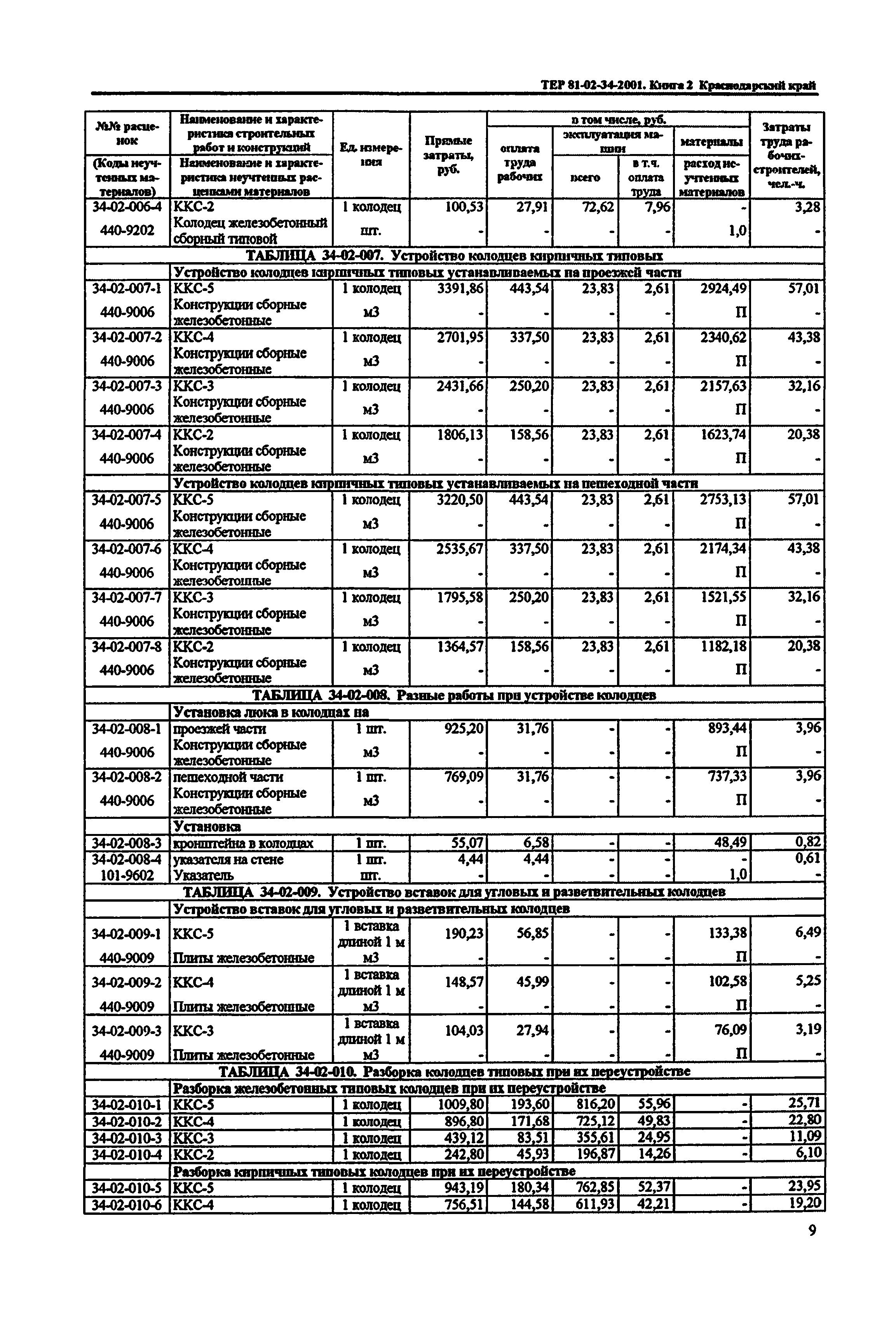 ТЕР Краснодарского края 2001-34