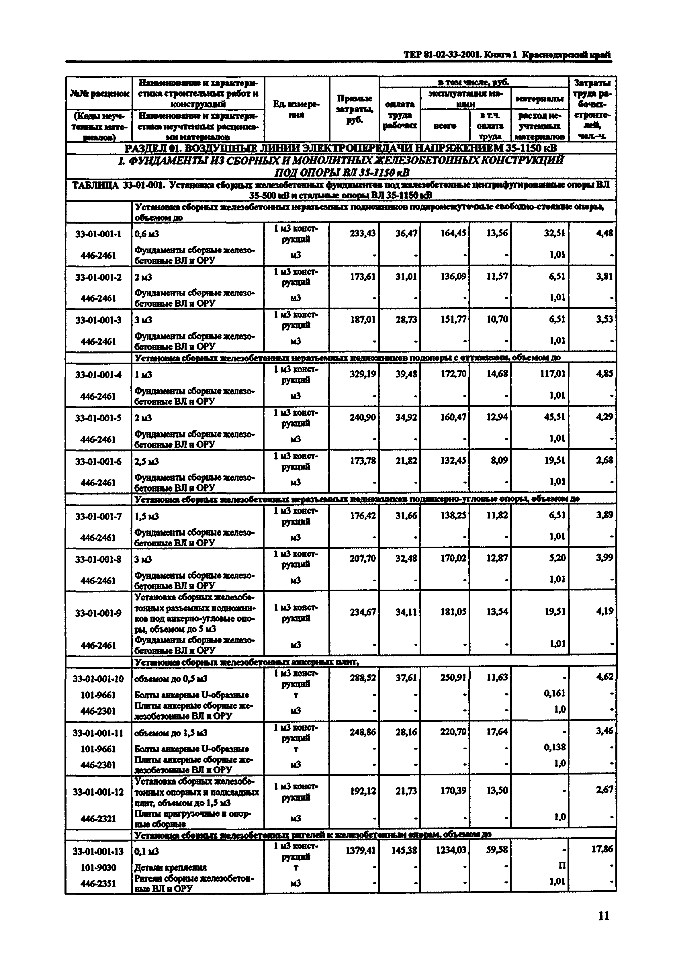 ТЕР Краснодарского края 2001-33