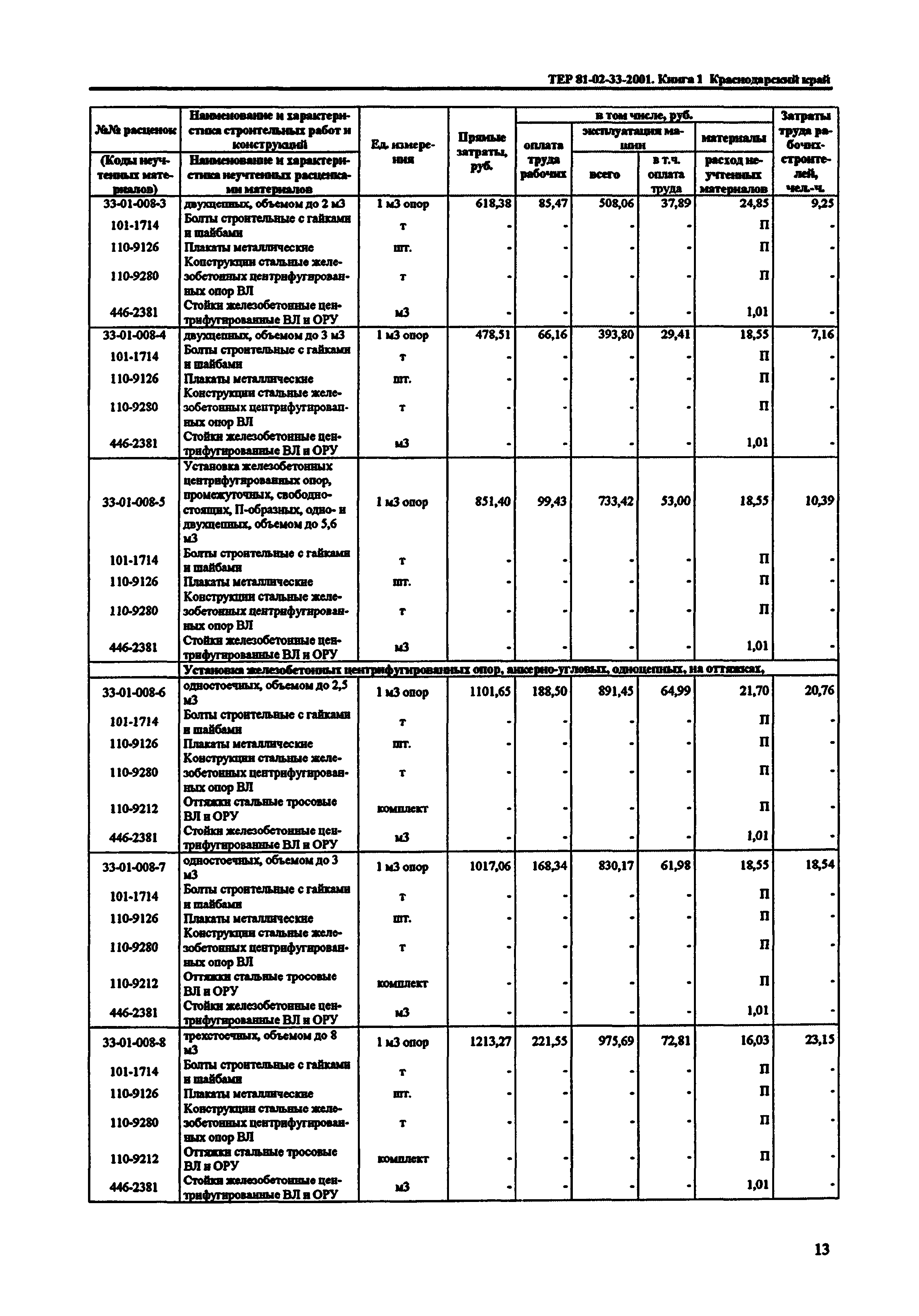 ТЕР Краснодарского края 2001-33