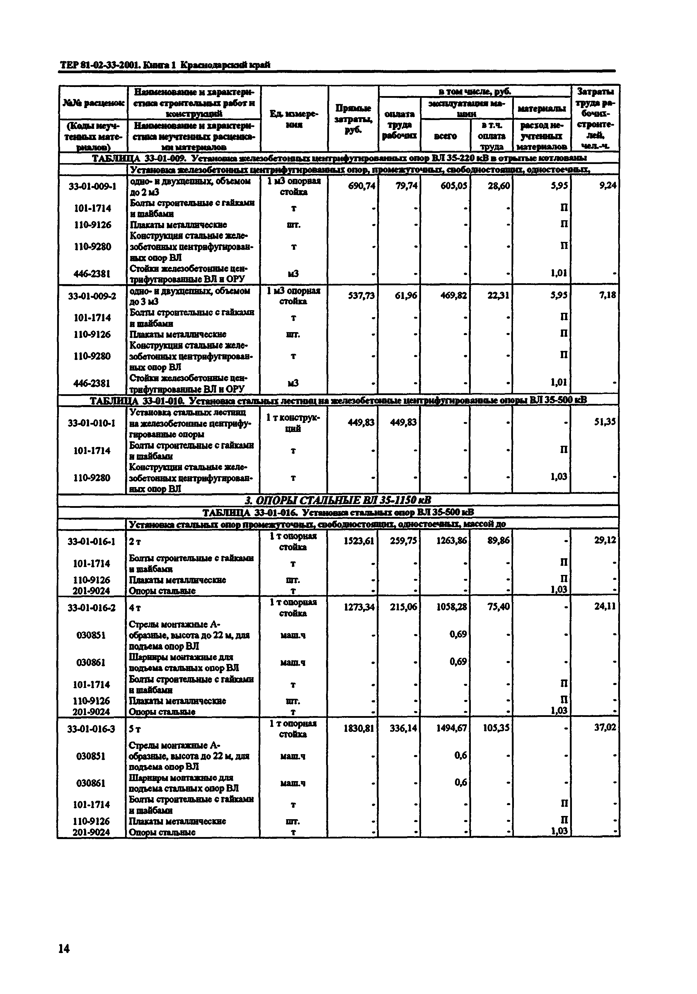 ТЕР Краснодарского края 2001-33