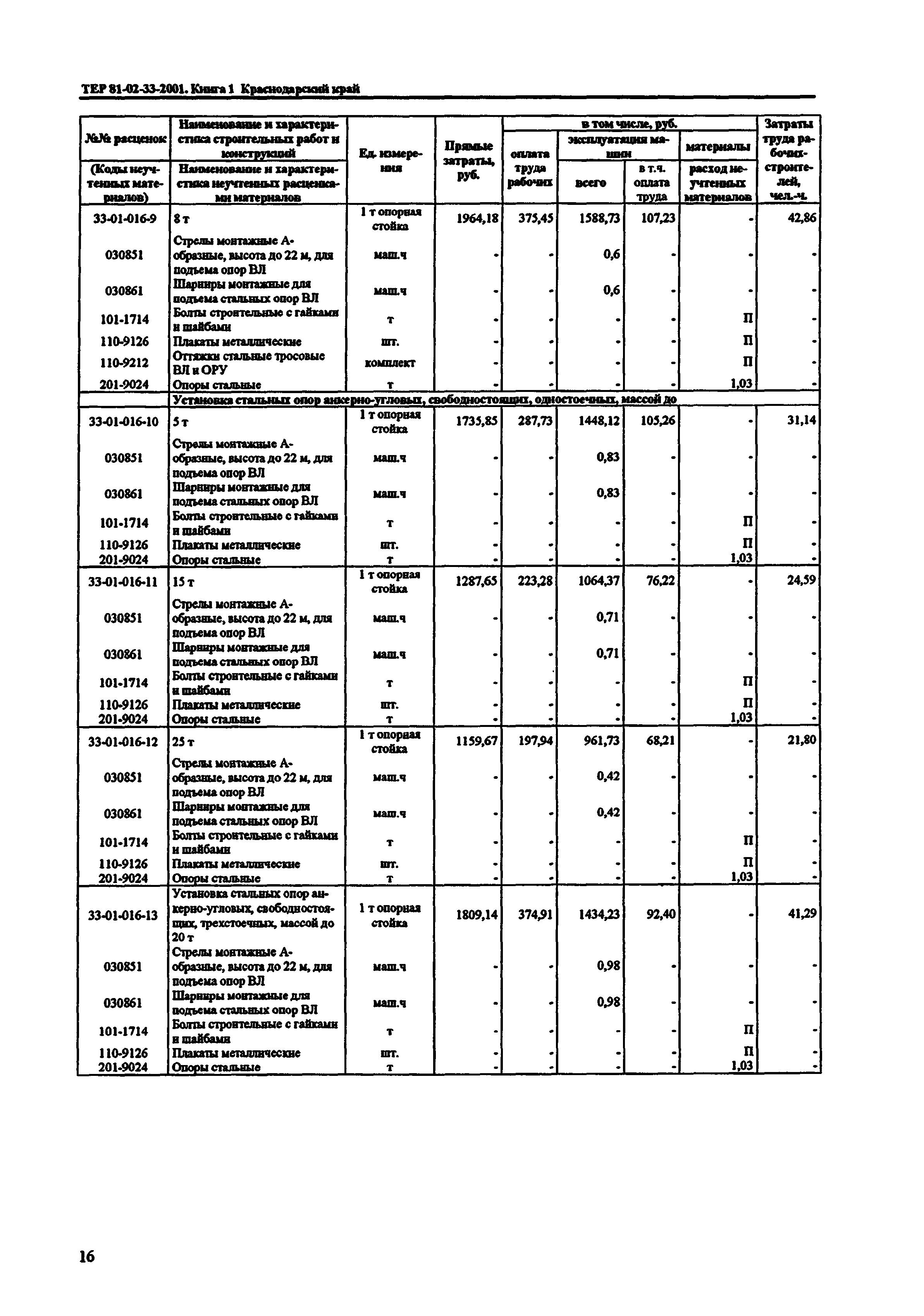 ТЕР Краснодарского края 2001-33