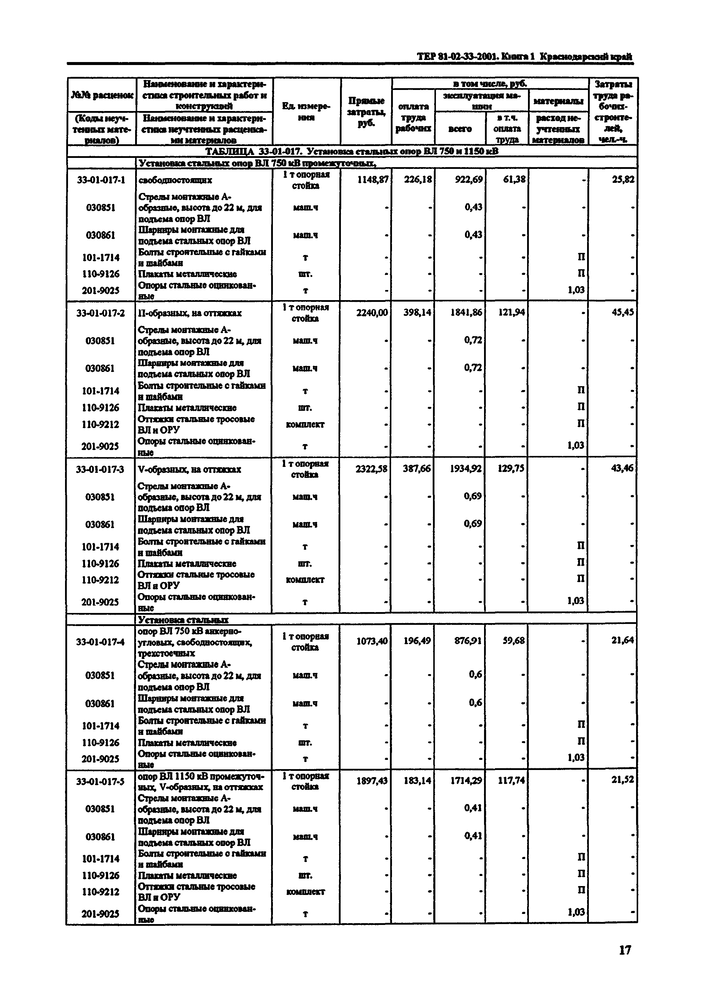 ТЕР Краснодарского края 2001-33