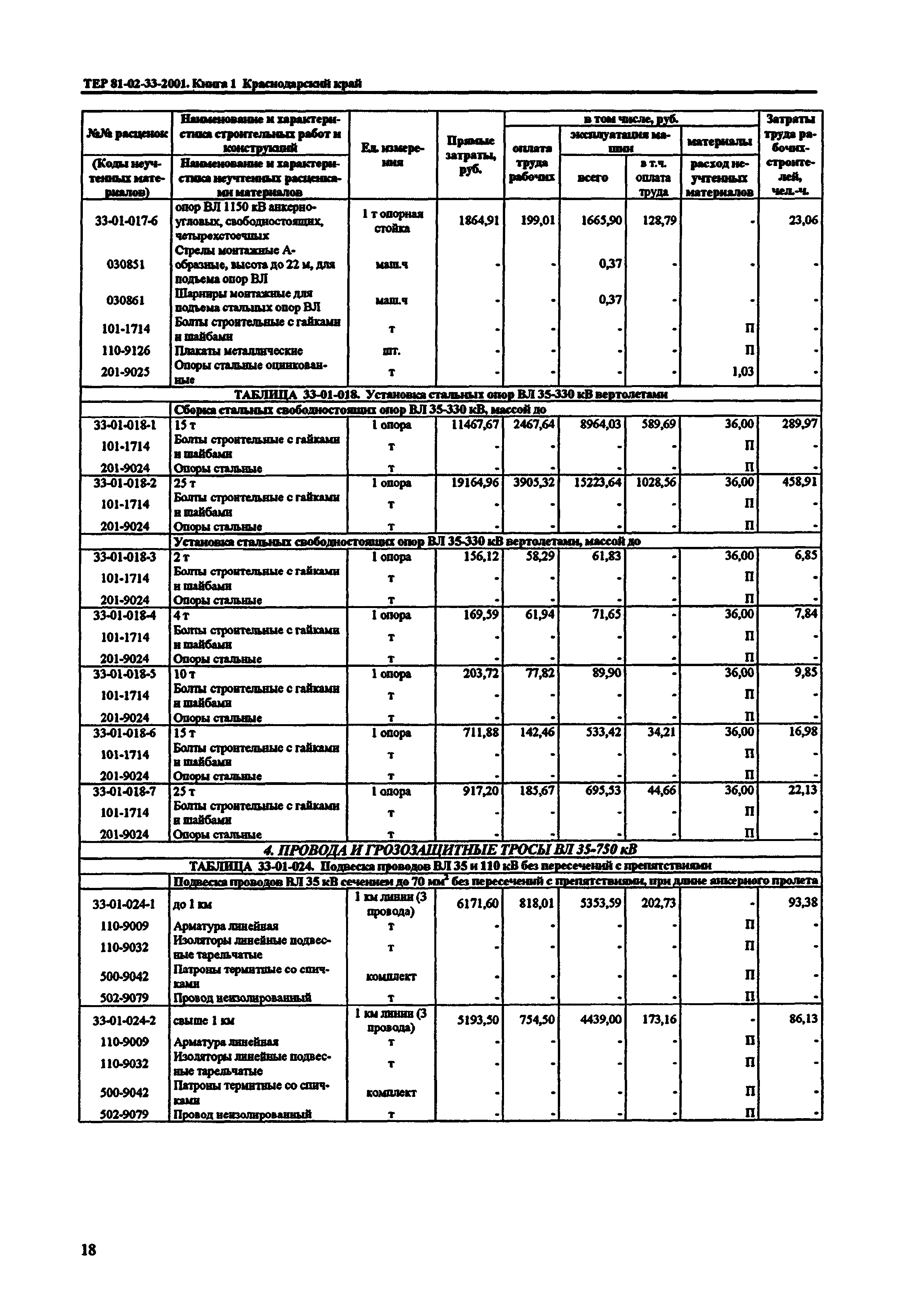 ТЕР Краснодарского края 2001-33