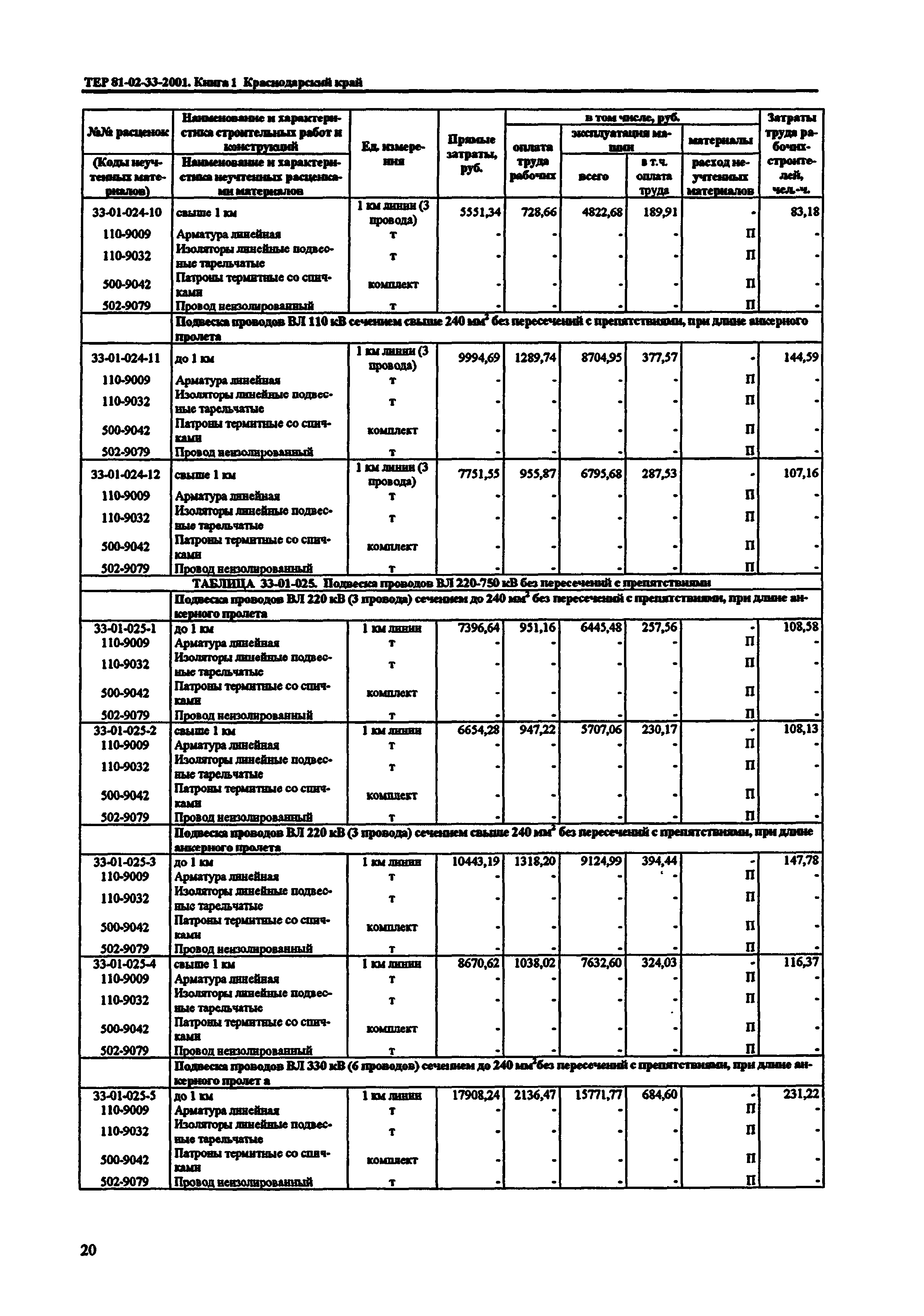 ТЕР Краснодарского края 2001-33