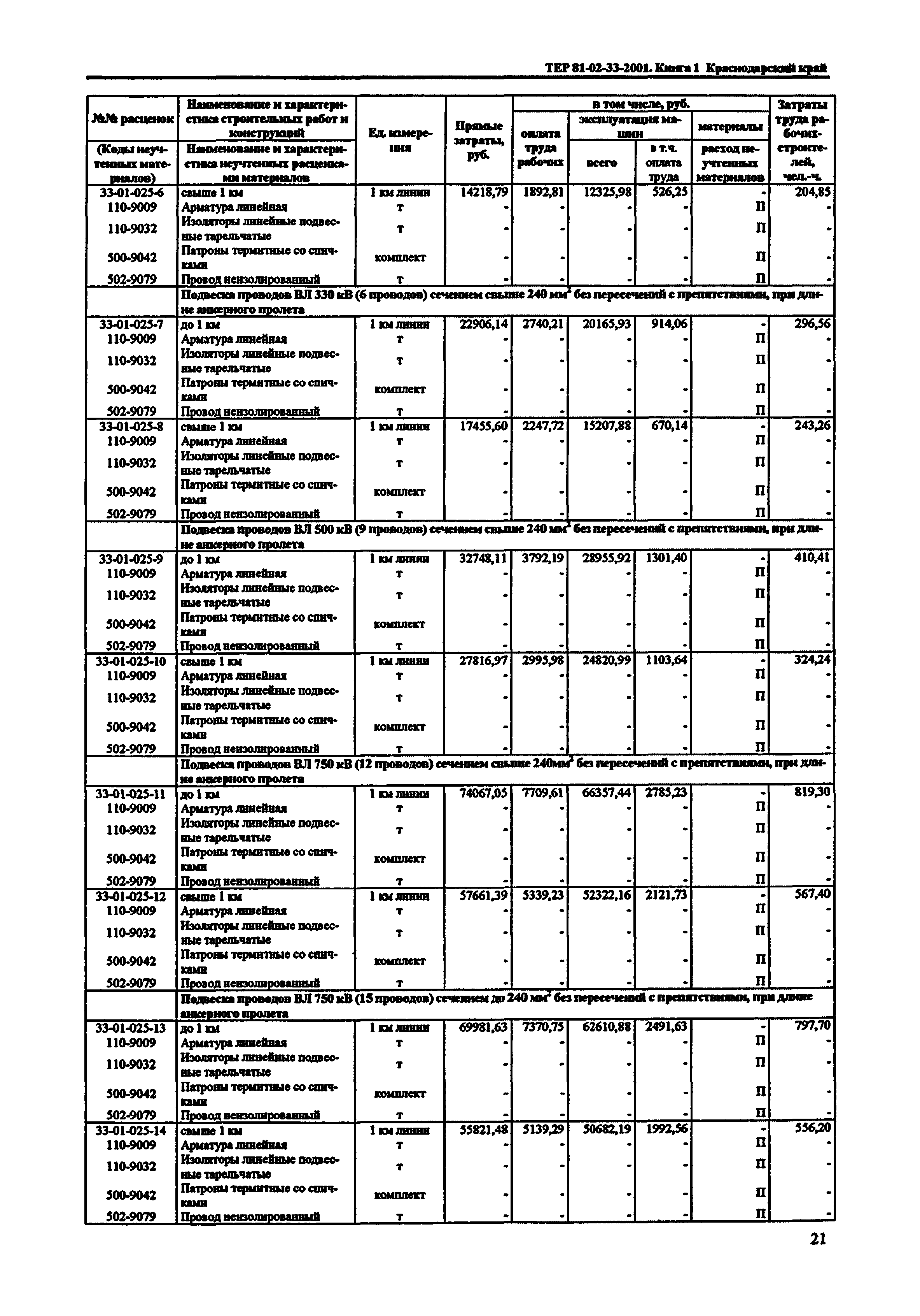 ТЕР Краснодарского края 2001-33